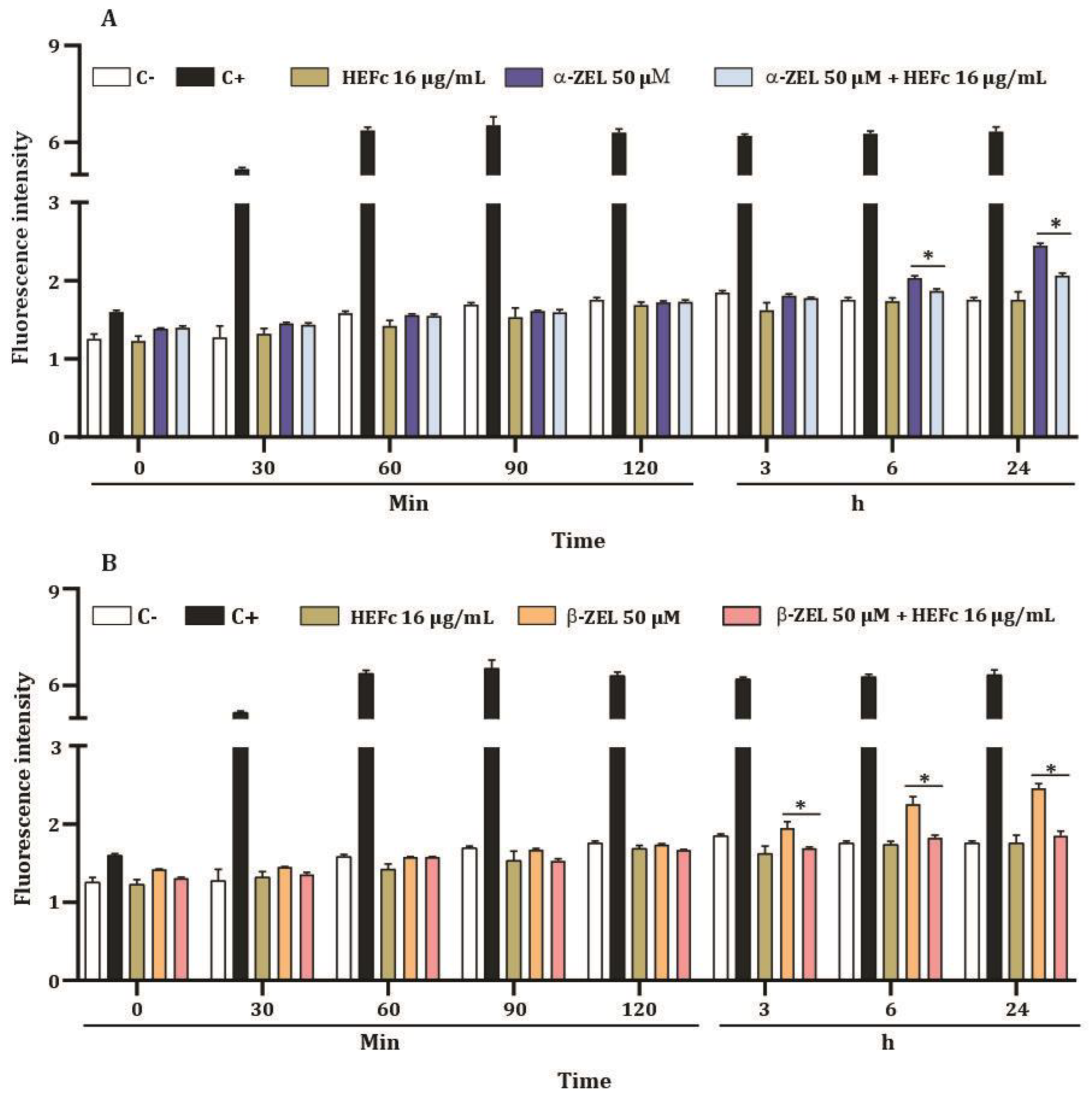 Toxins 15 00036 g005 Toxins 15 00036 g005
