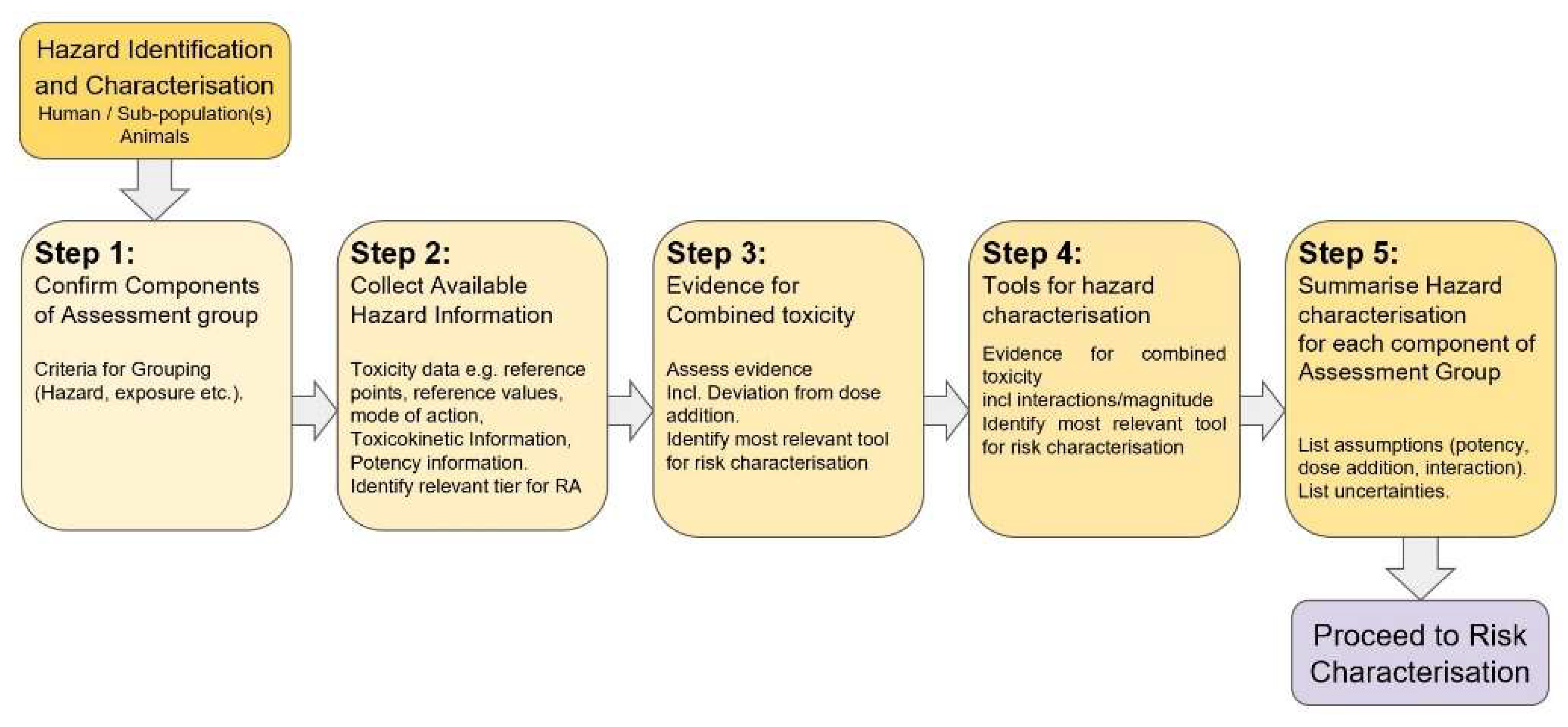 Toxins 15 00040 g004