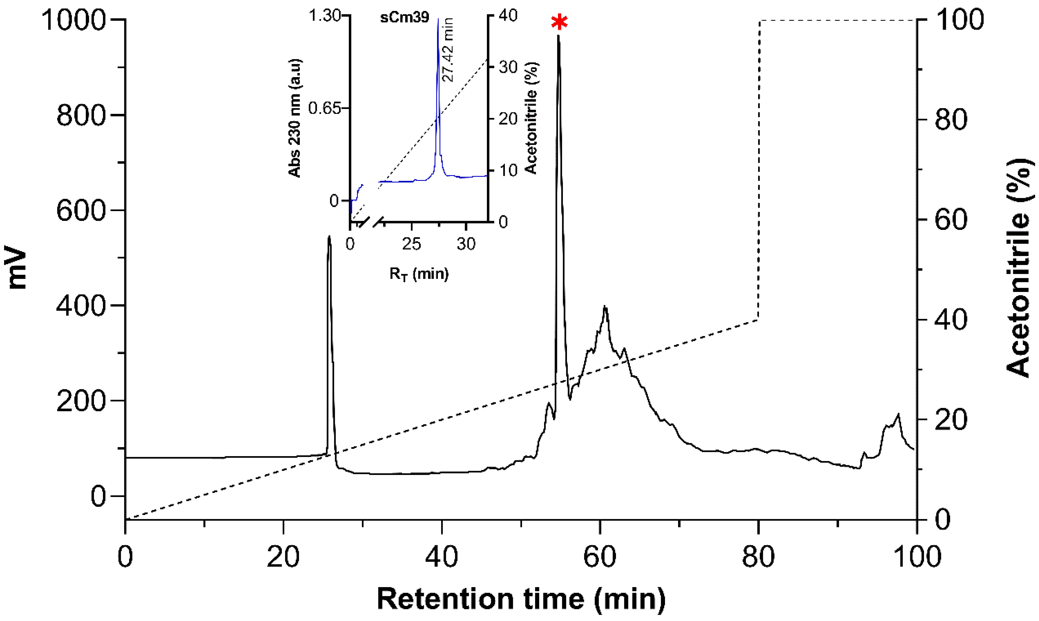 Toxins 15 00041 g002 Toxins 15 00041 g002