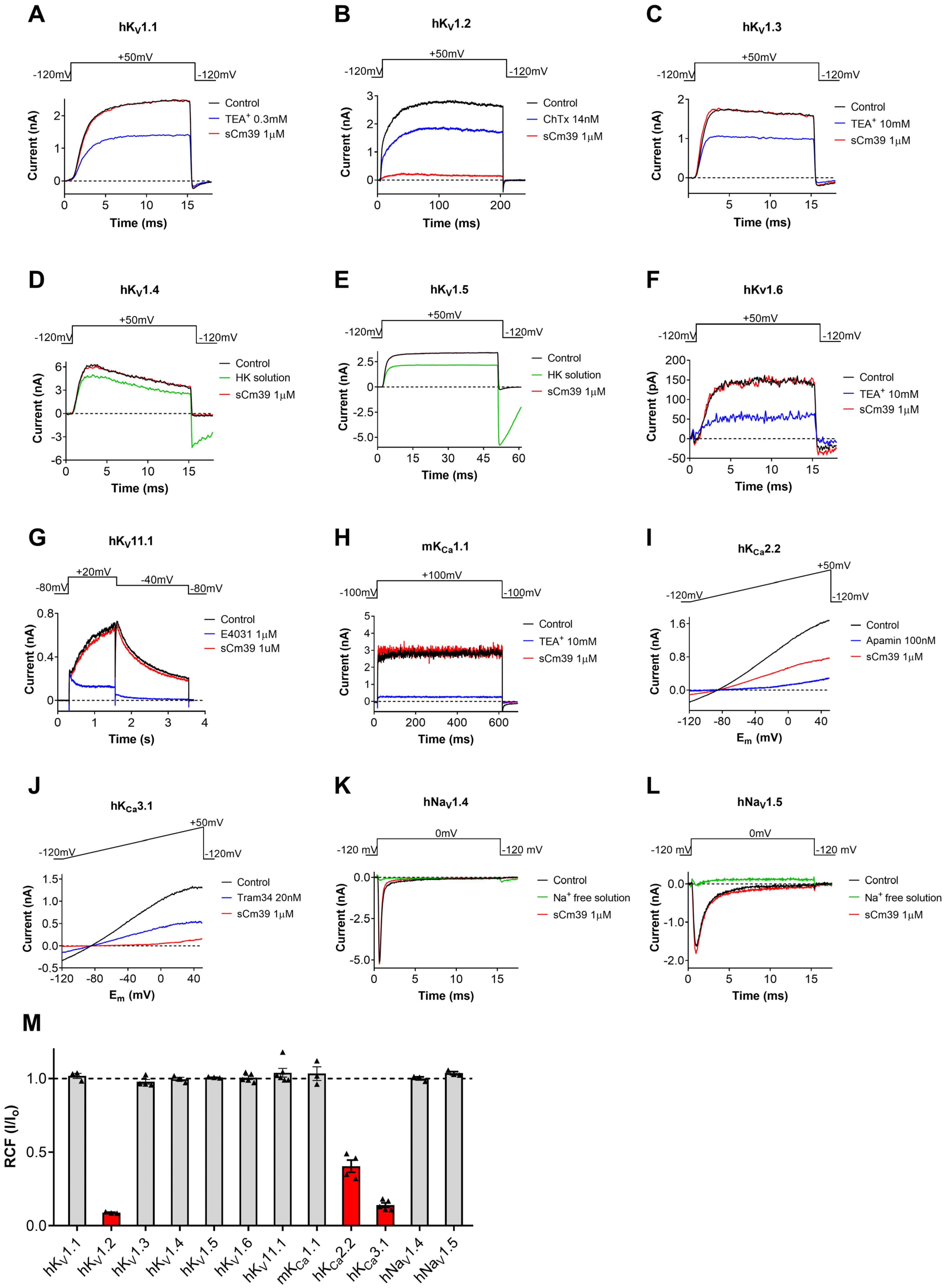 Toxins 15 00041 g003 Toxins 15 00041 g003