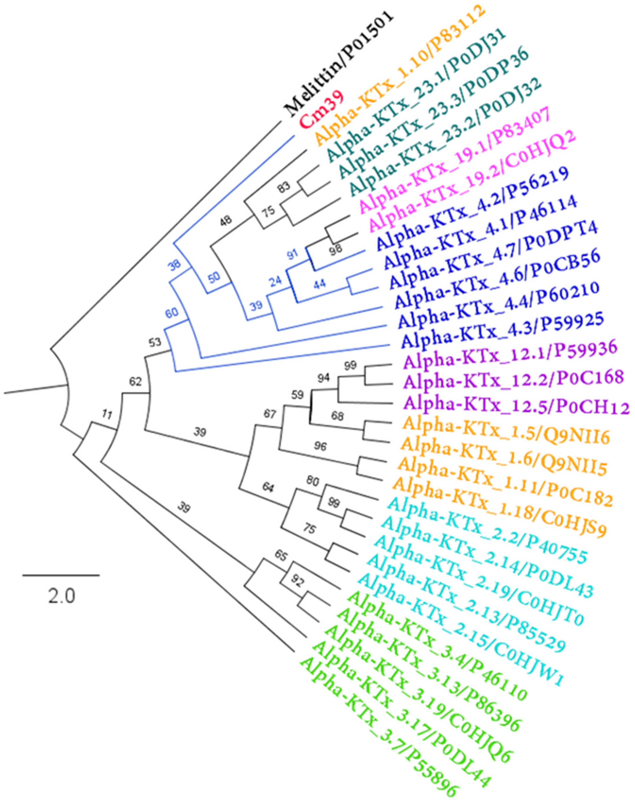 Toxins 15 00041 g006 Toxins 15 00041 g006