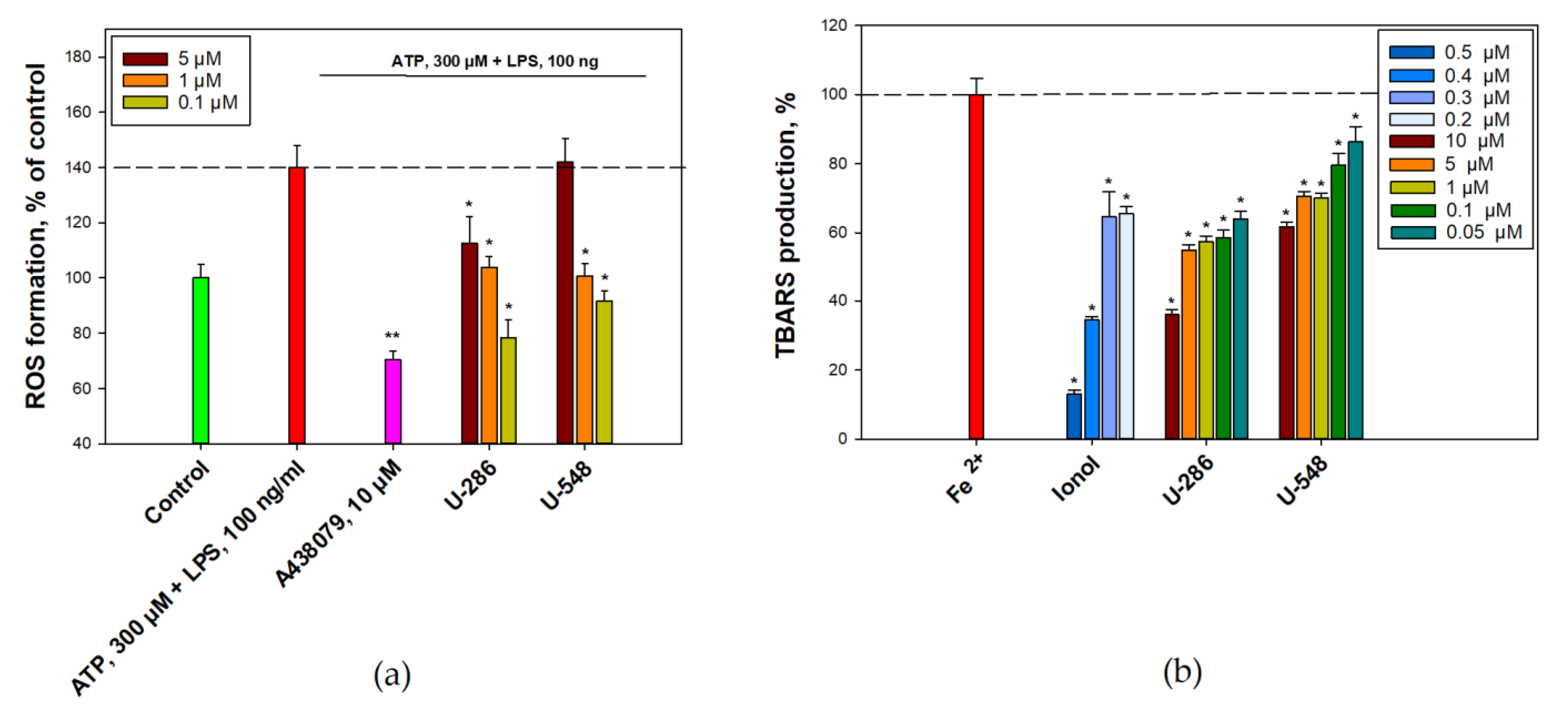 Toxins 15 00047 g005