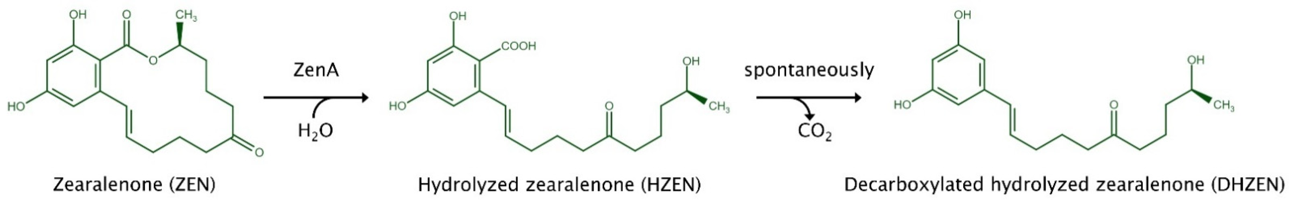 Toxins 15 00048 g001 Toxins 15 00048 g001