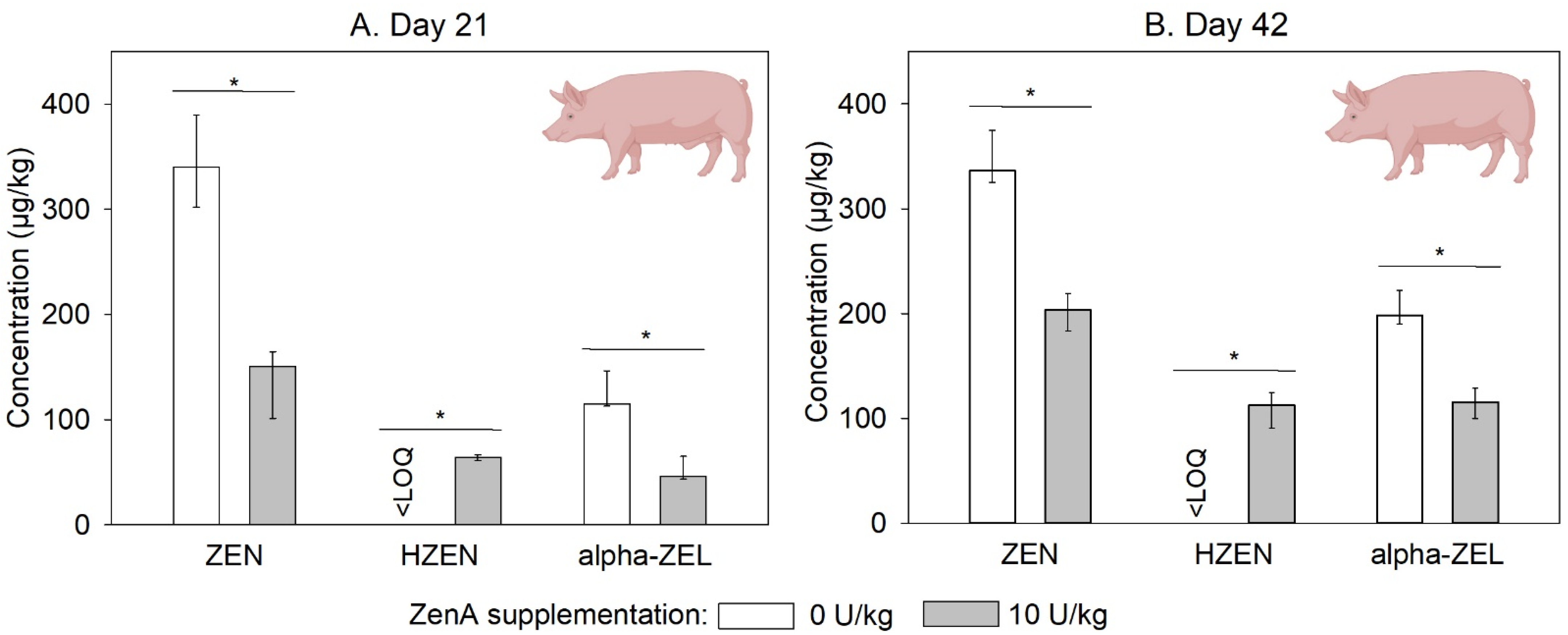 Toxins 15 00048 g004 Toxins 15 00048 g004