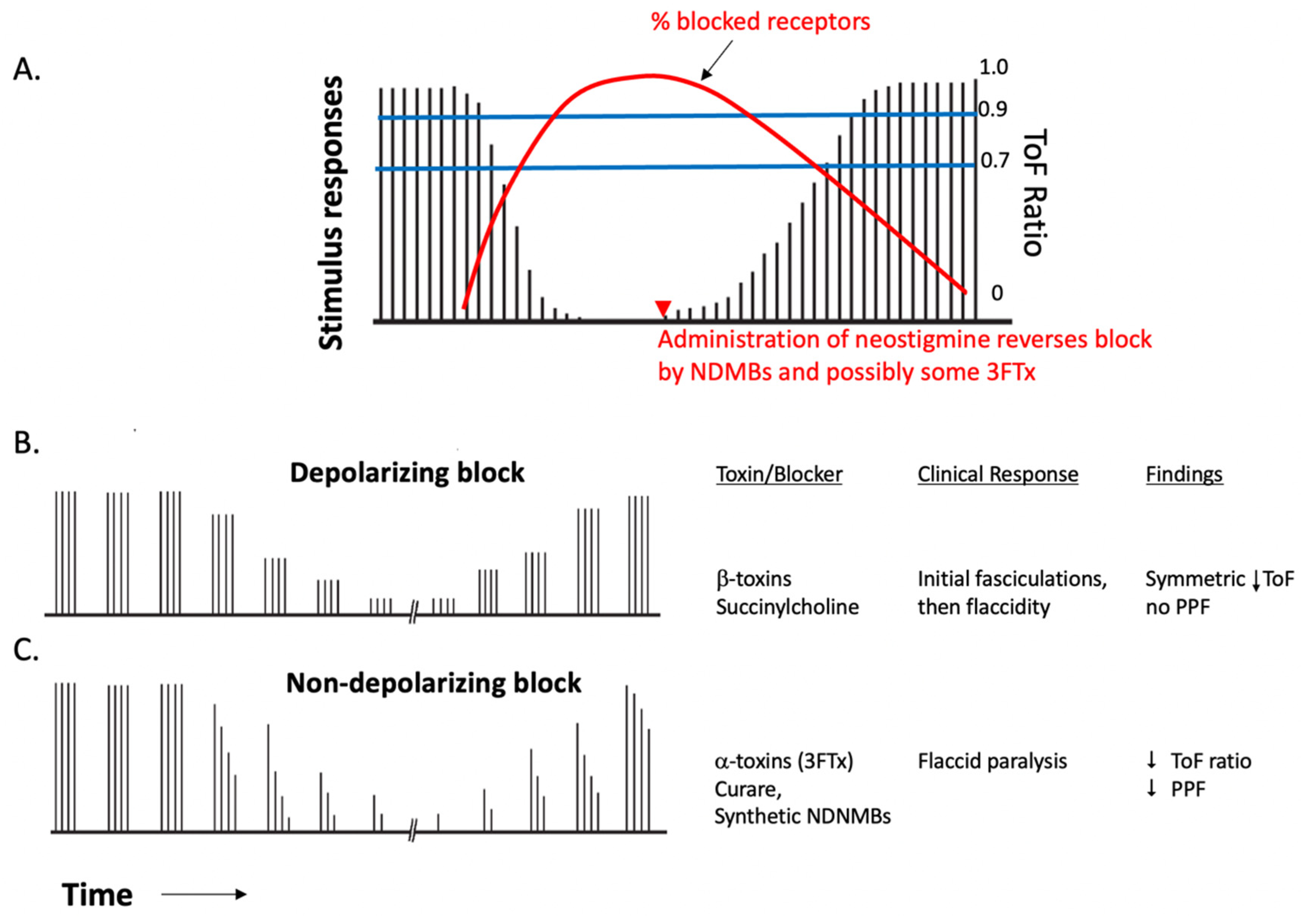 Toxins 15 00049 g002