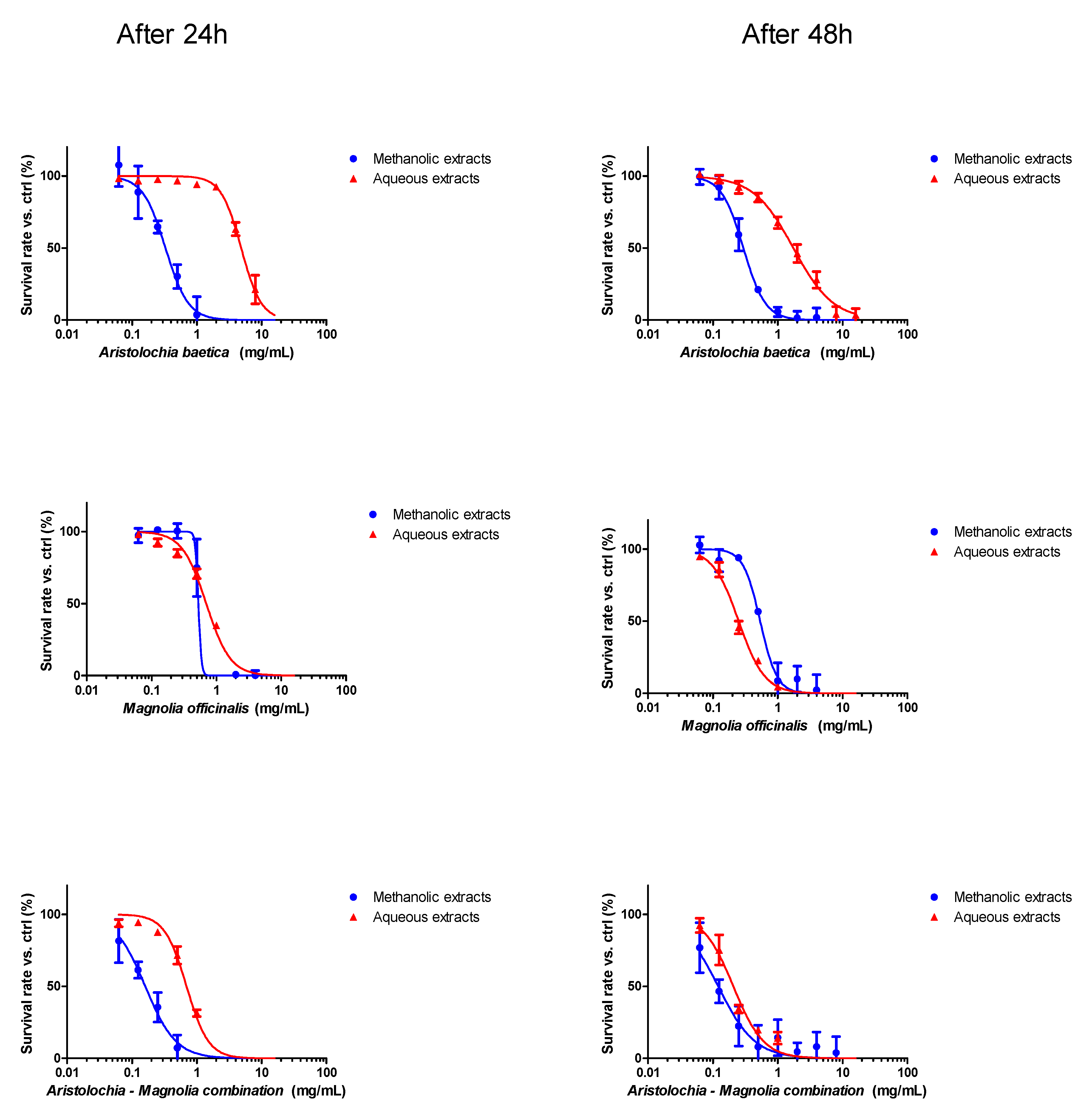 Toxins 15 00052 g001