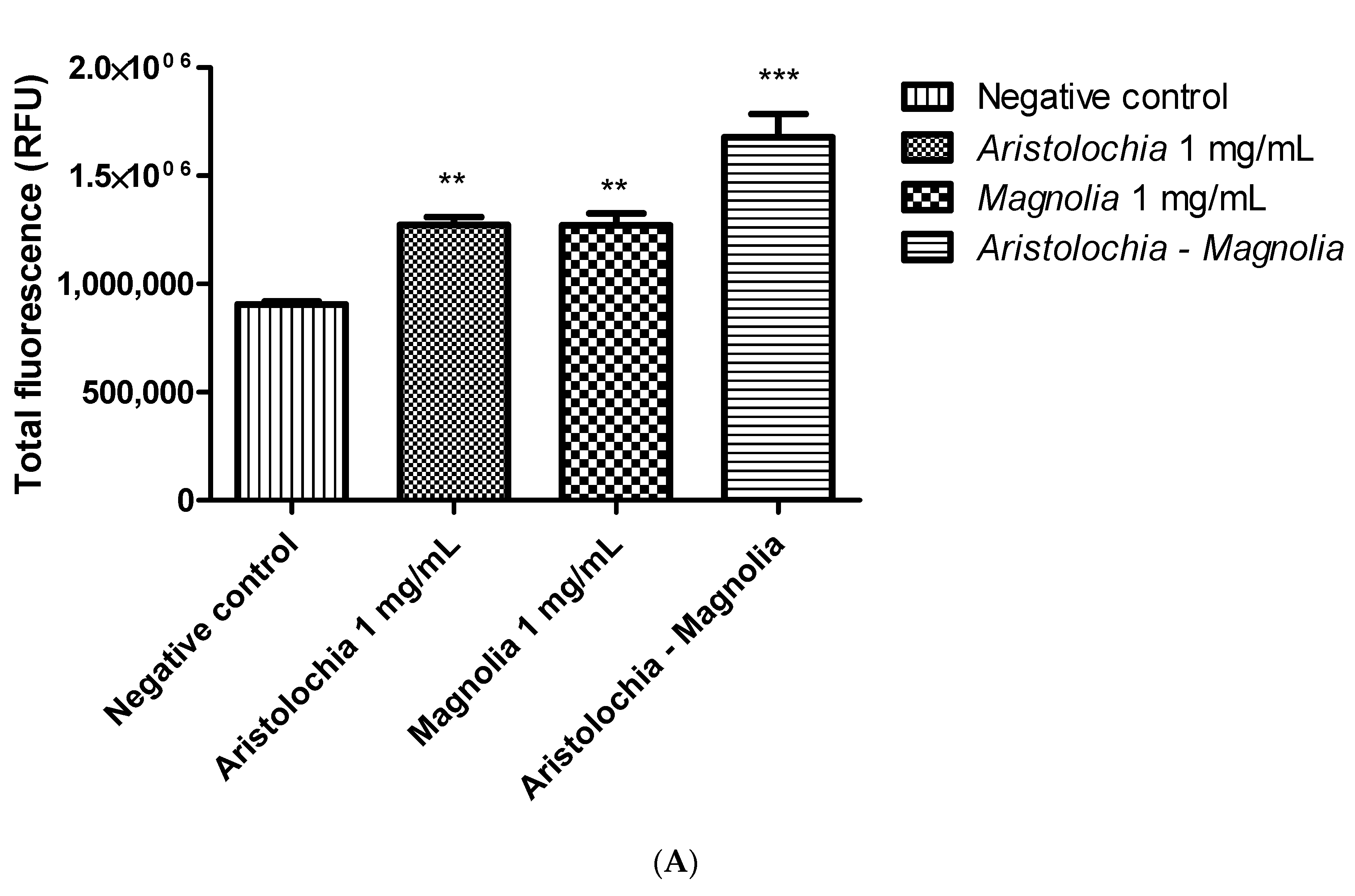 Toxins 15 00052 g003a