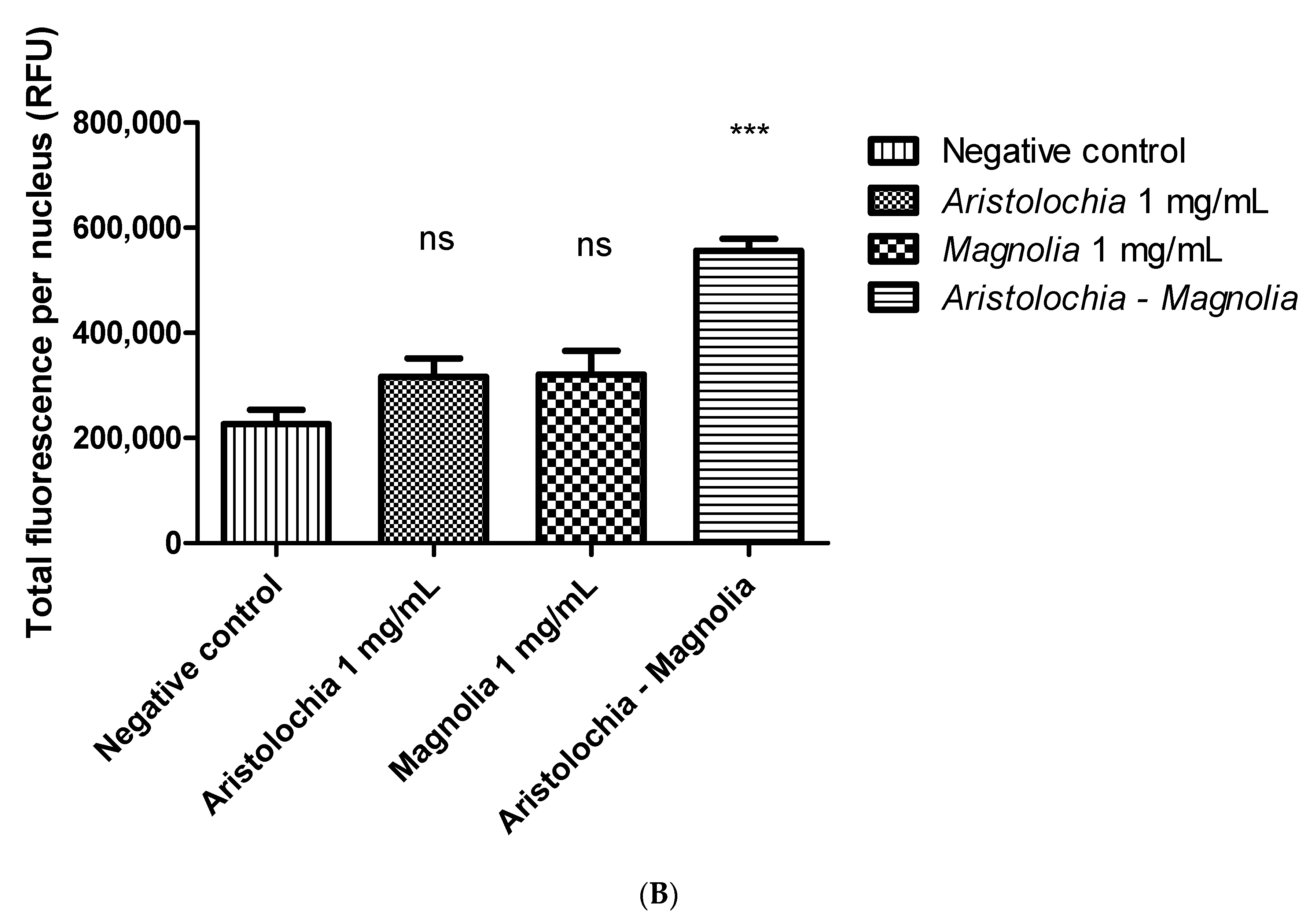 Toxins 15 00052 g003b
