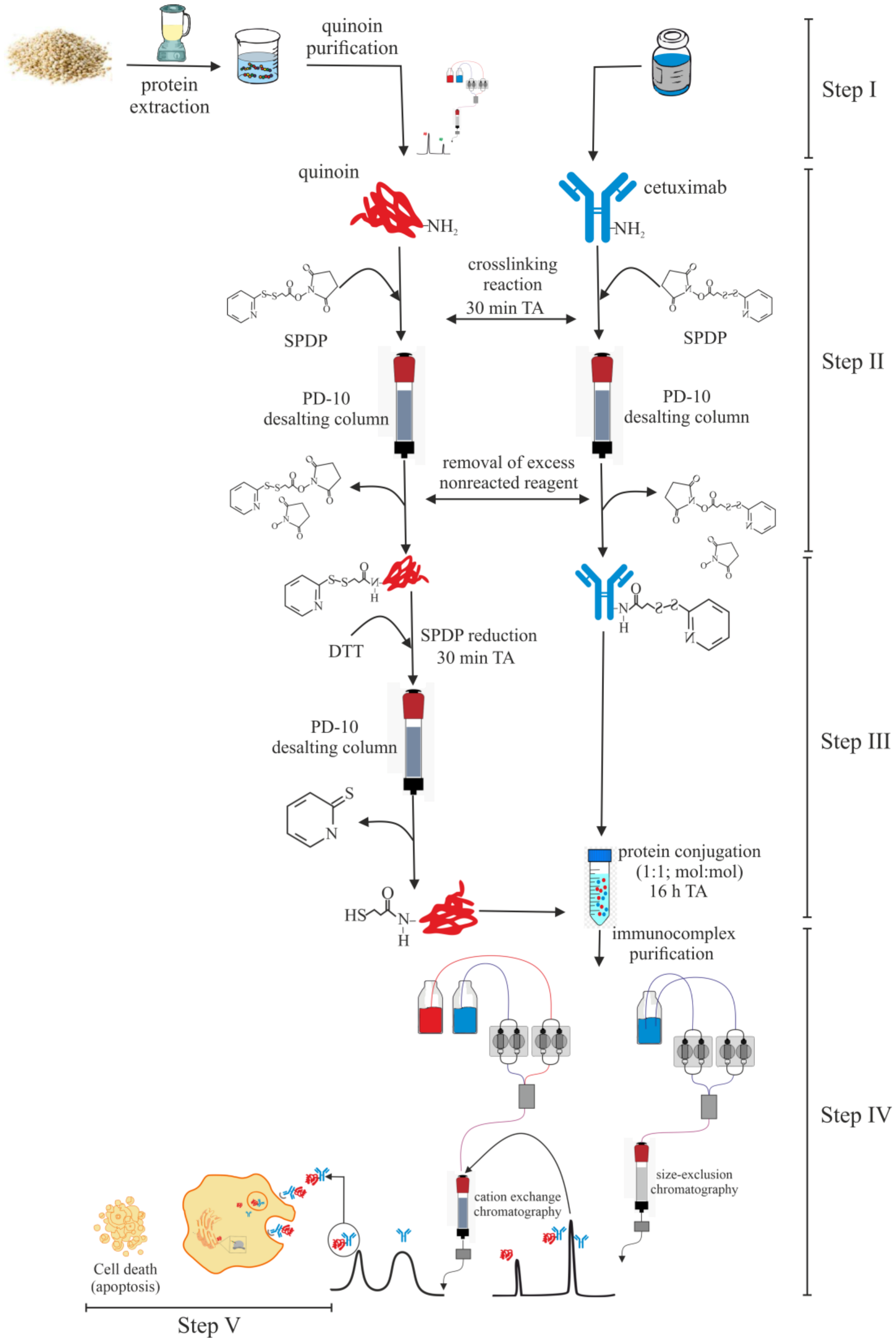 Toxins 15 00057 sch001 Toxins 15 00057 sch001