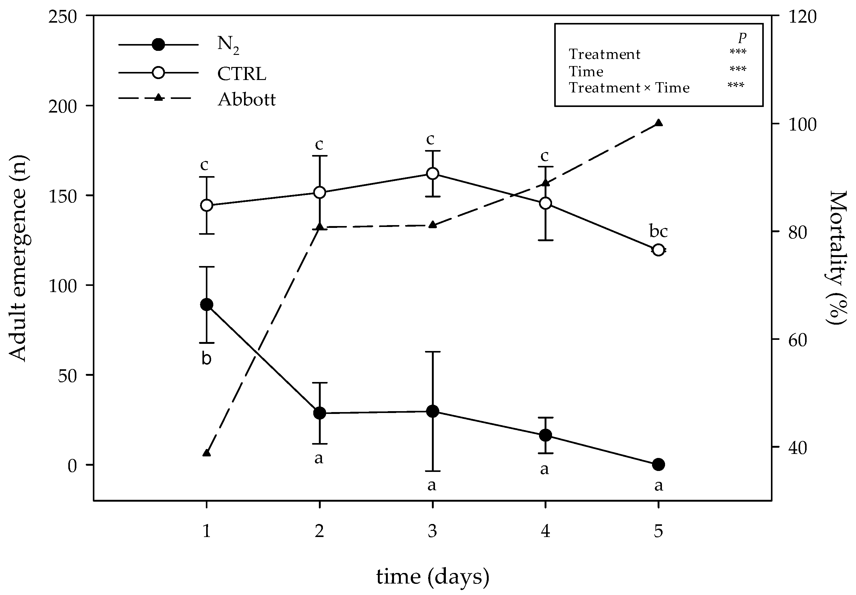 Toxins 15 00061 g005