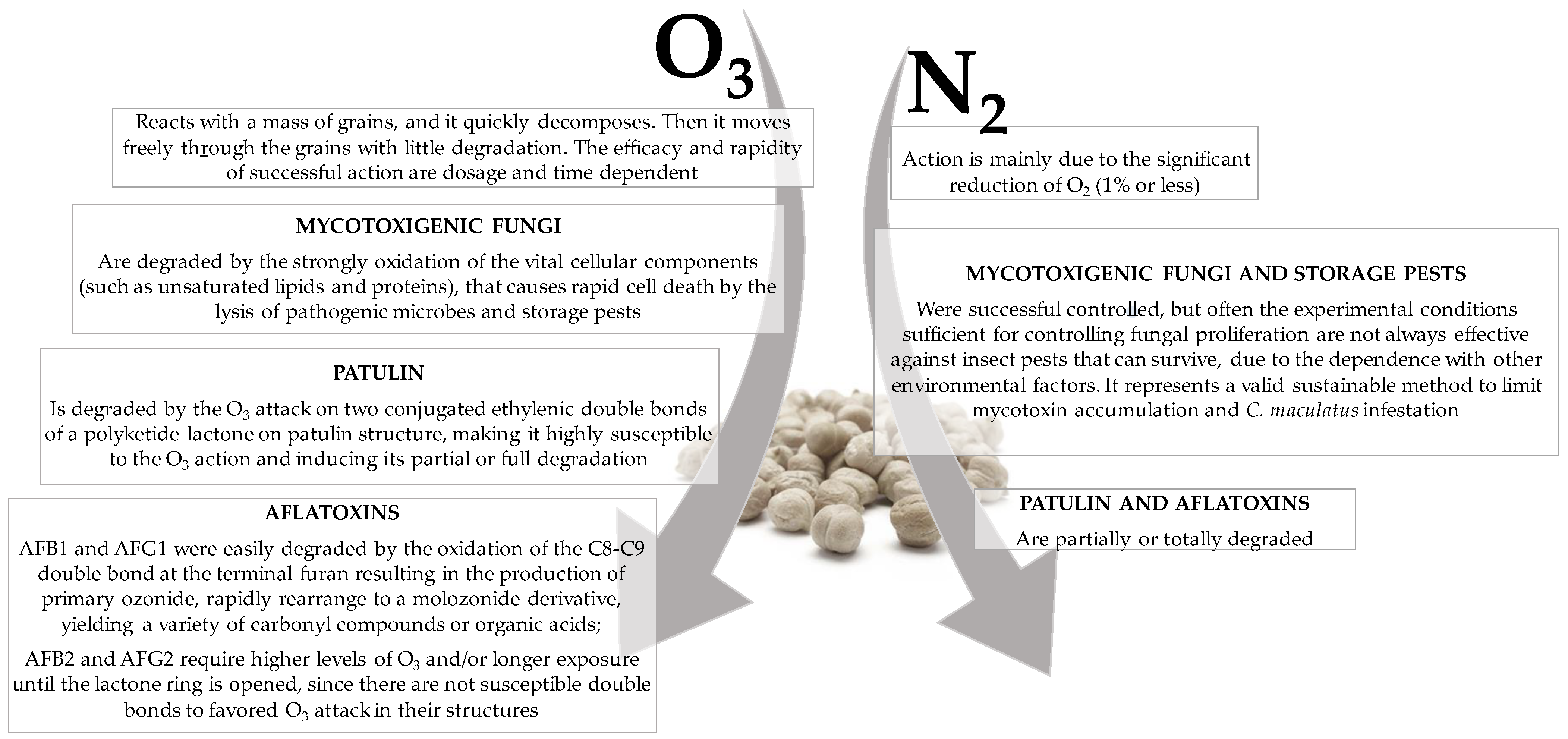 Toxins 15 00061 g007
