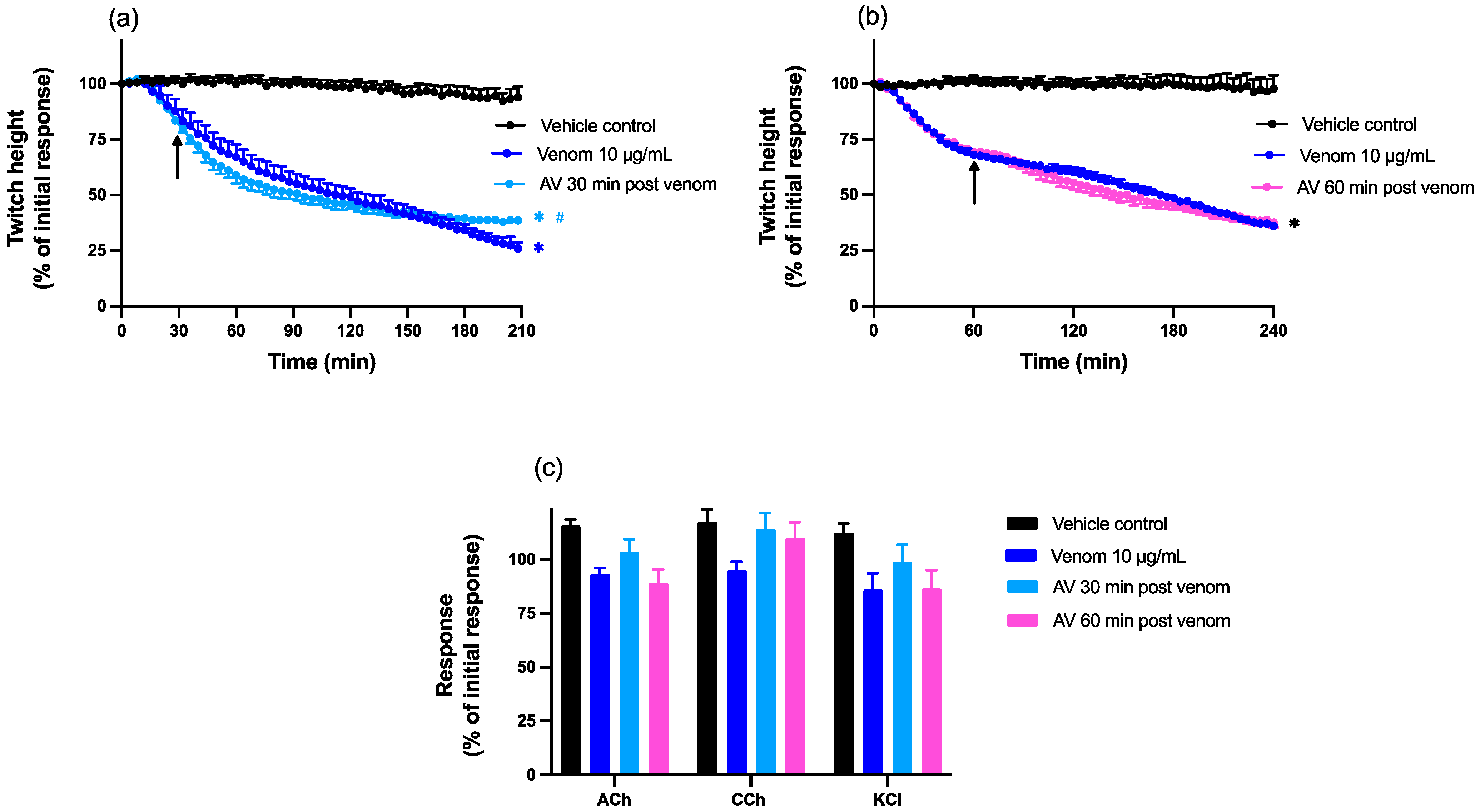 Toxins 15 00062 g001 Toxins 15 00062 g001