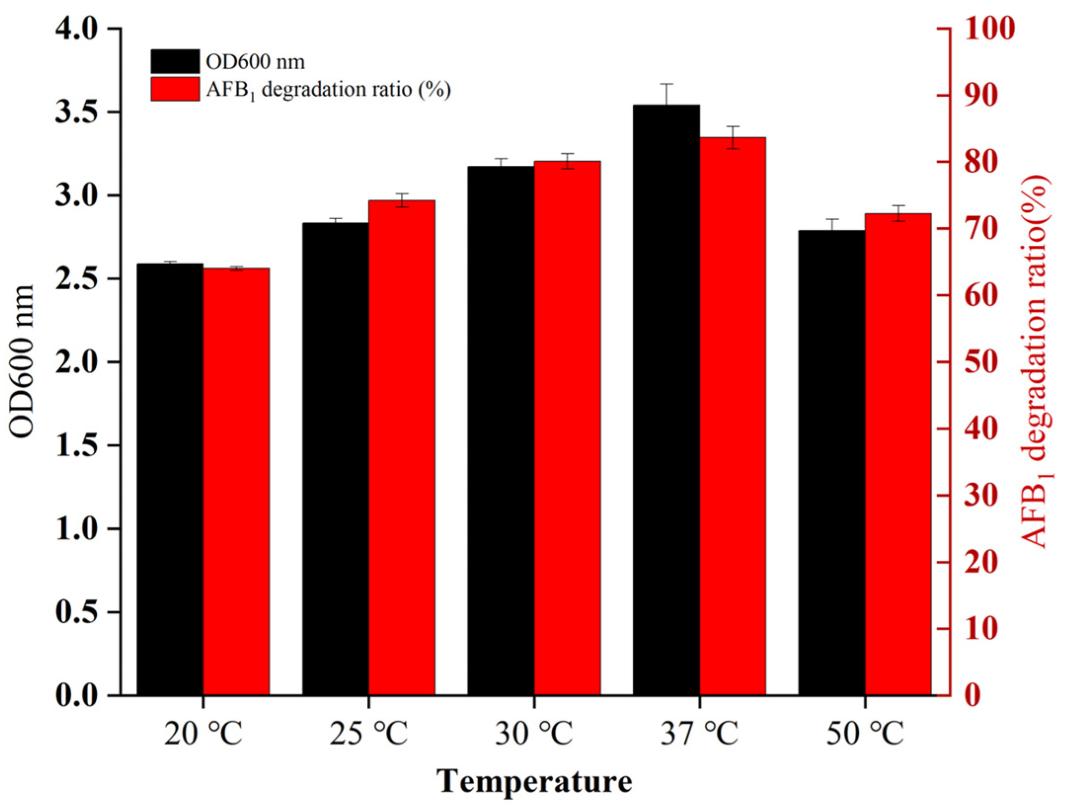 Toxins 15 00065 g002 Toxins 15 00065 g002
