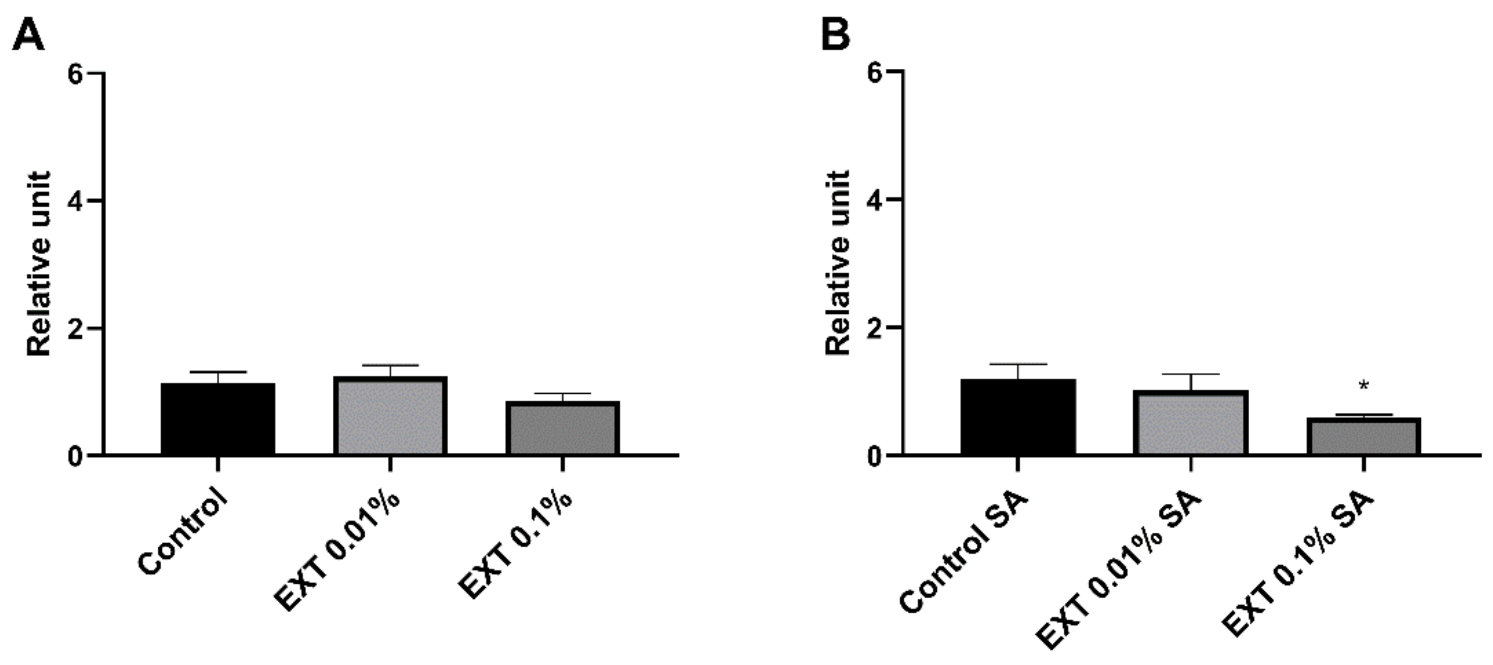 Toxins 15 00068 g006 Toxins 15 00068 g006