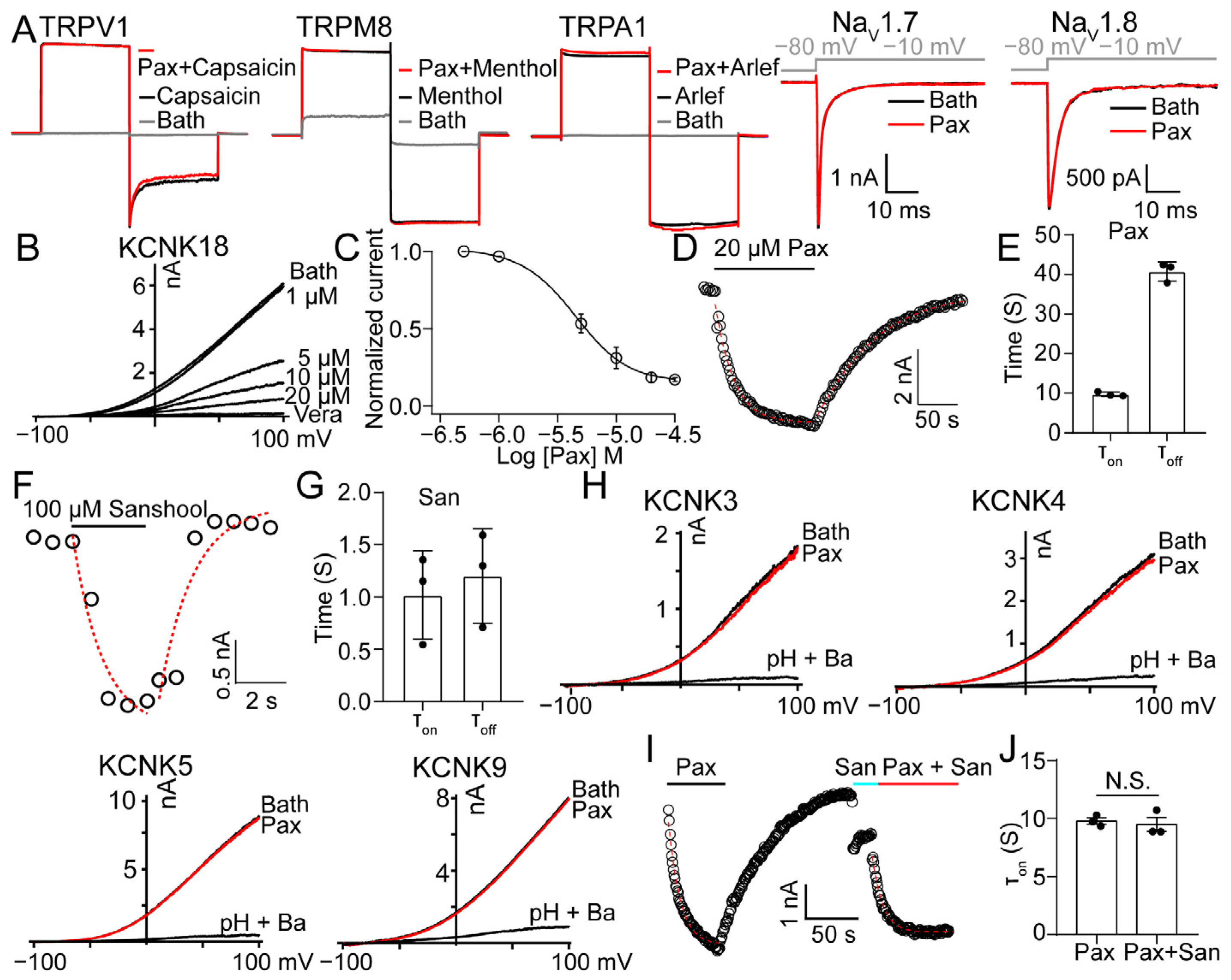 Toxins 15 00070 g002 Toxins 15 00070 g002