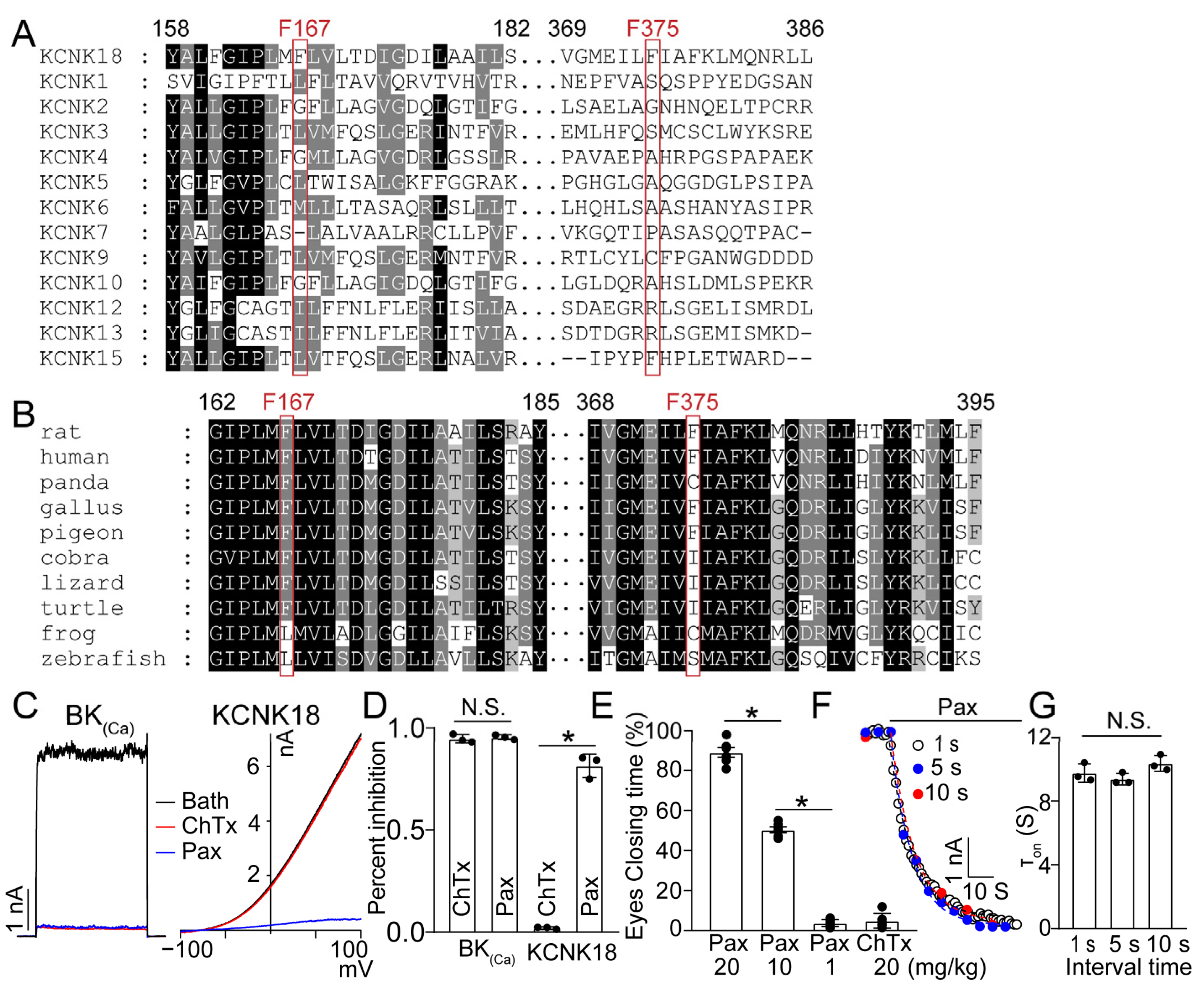 Toxins 15 00070 g004 Toxins 15 00070 g004