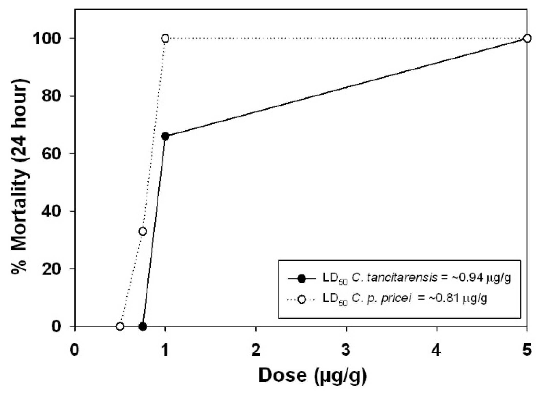 Toxins 15 00072 g008 Toxins 15 00072 g008