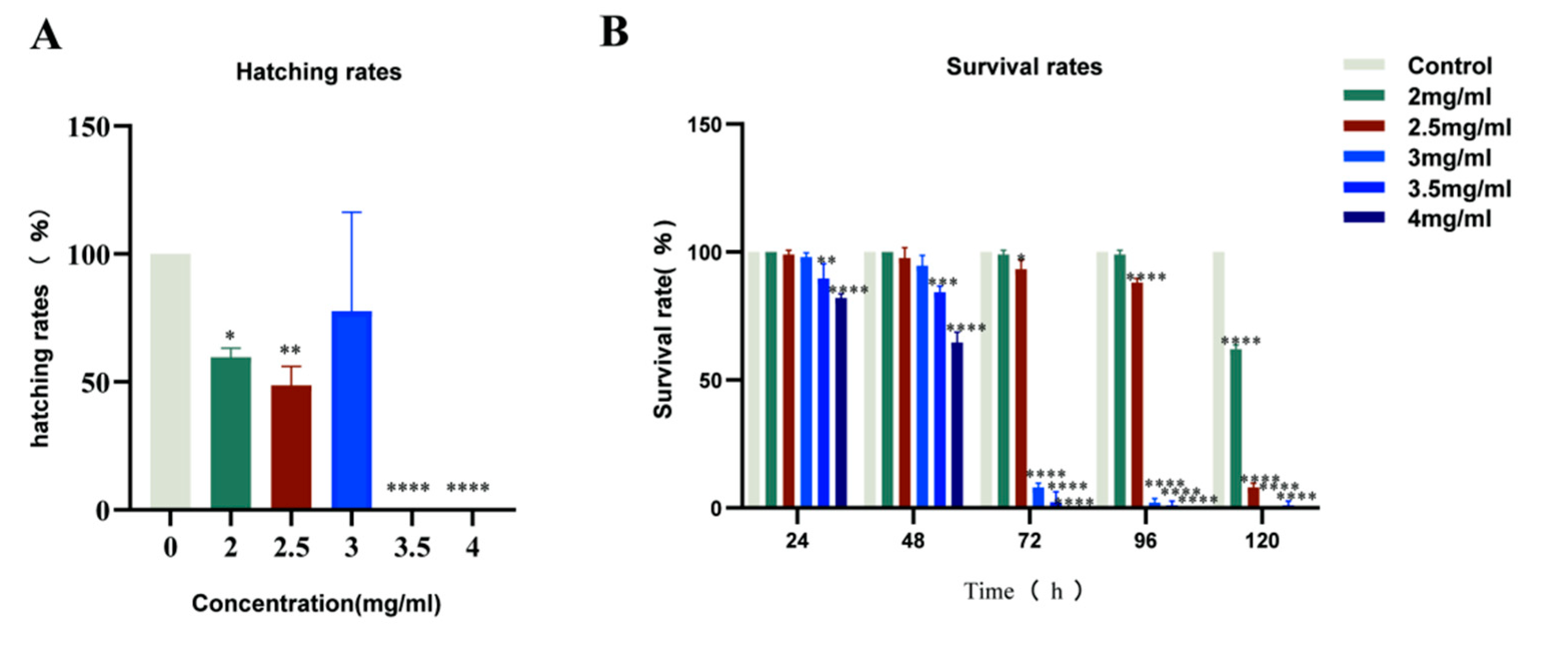 Toxins 15 00073 g002