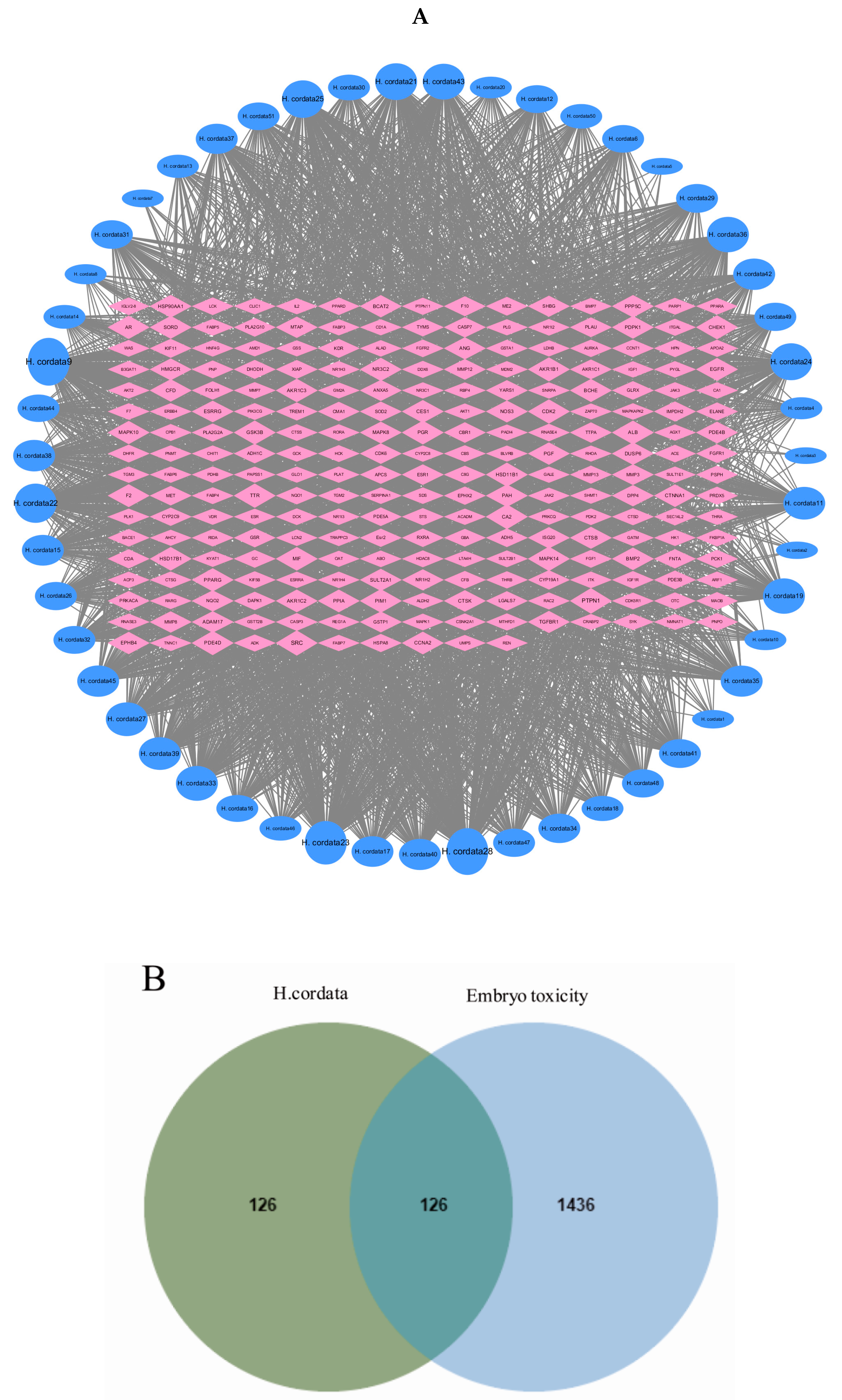 Toxins 15 00073 g005a