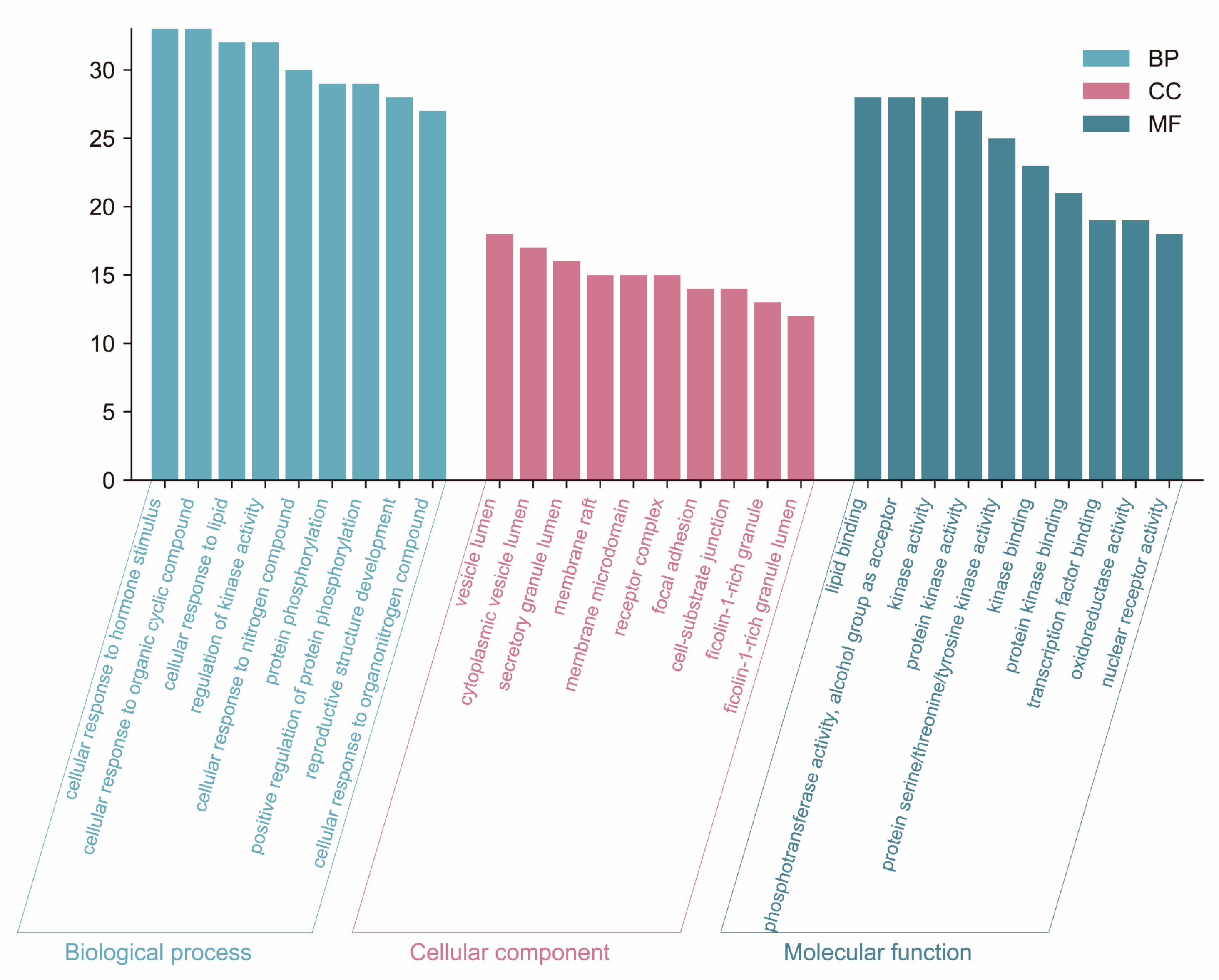 Toxins 15 00073 g006