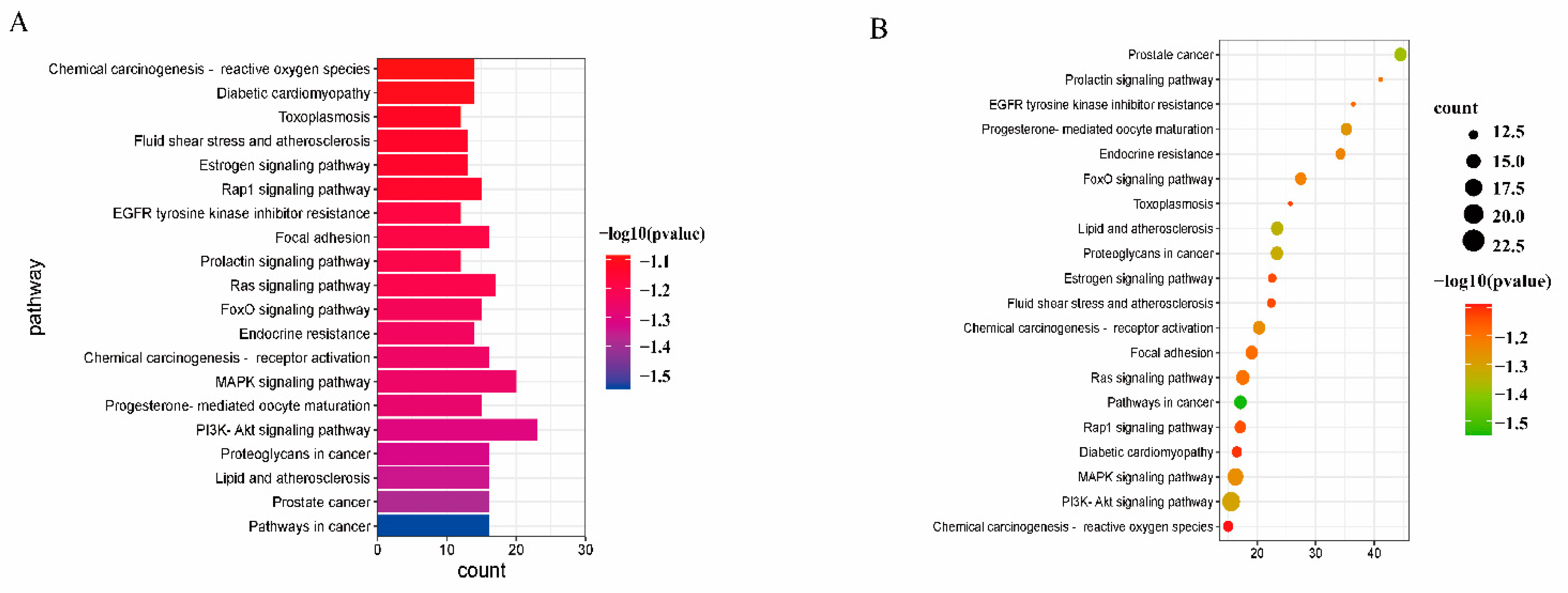 Toxins 15 00073 g007