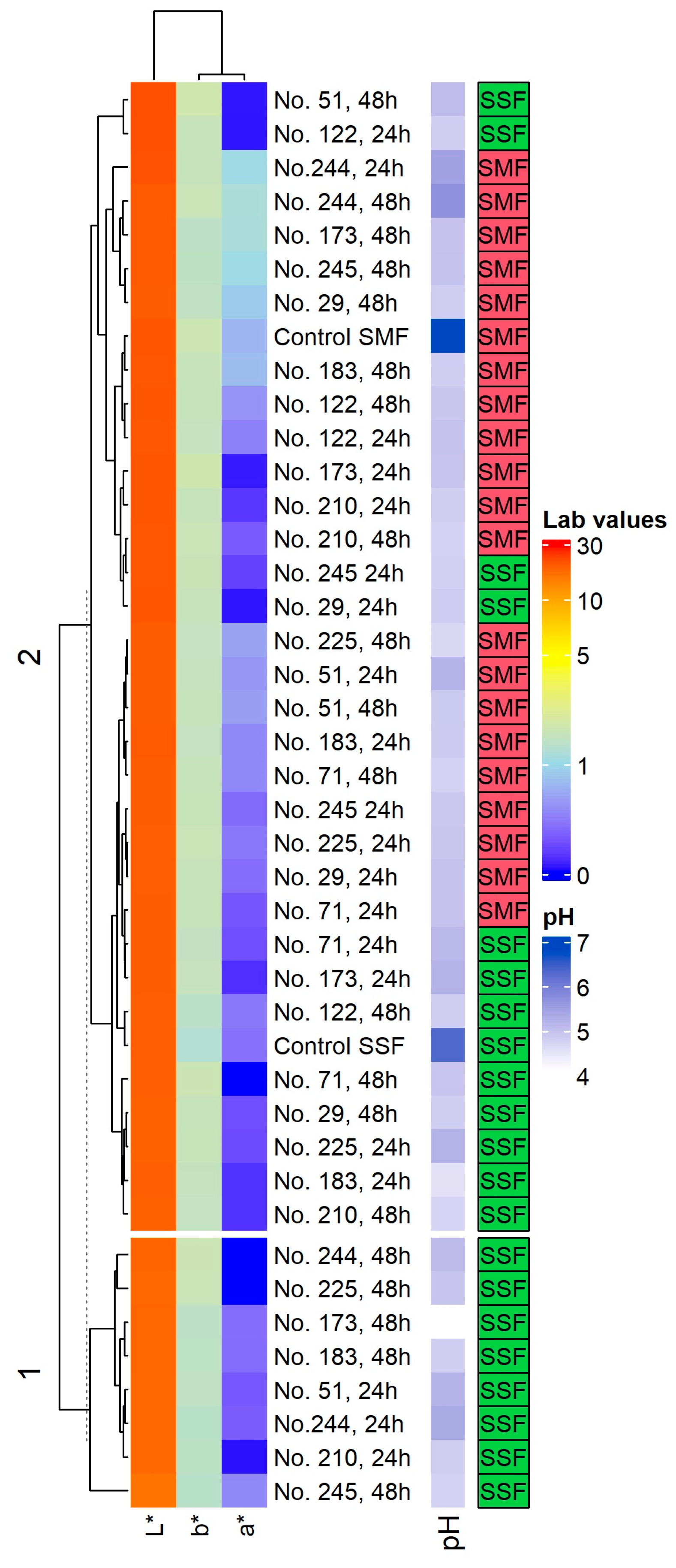 Toxins 15 00075 g001 Toxins 15 00075 g001