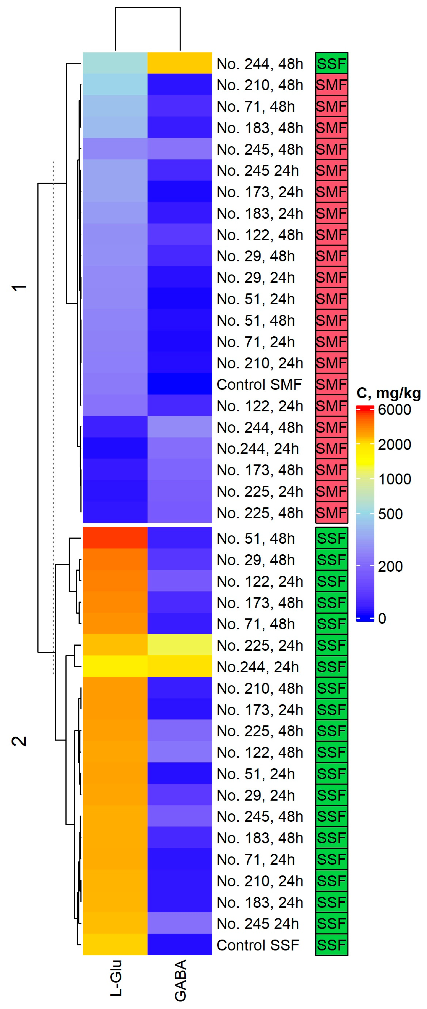 Toxins 15 00075 g002 Toxins 15 00075 g002