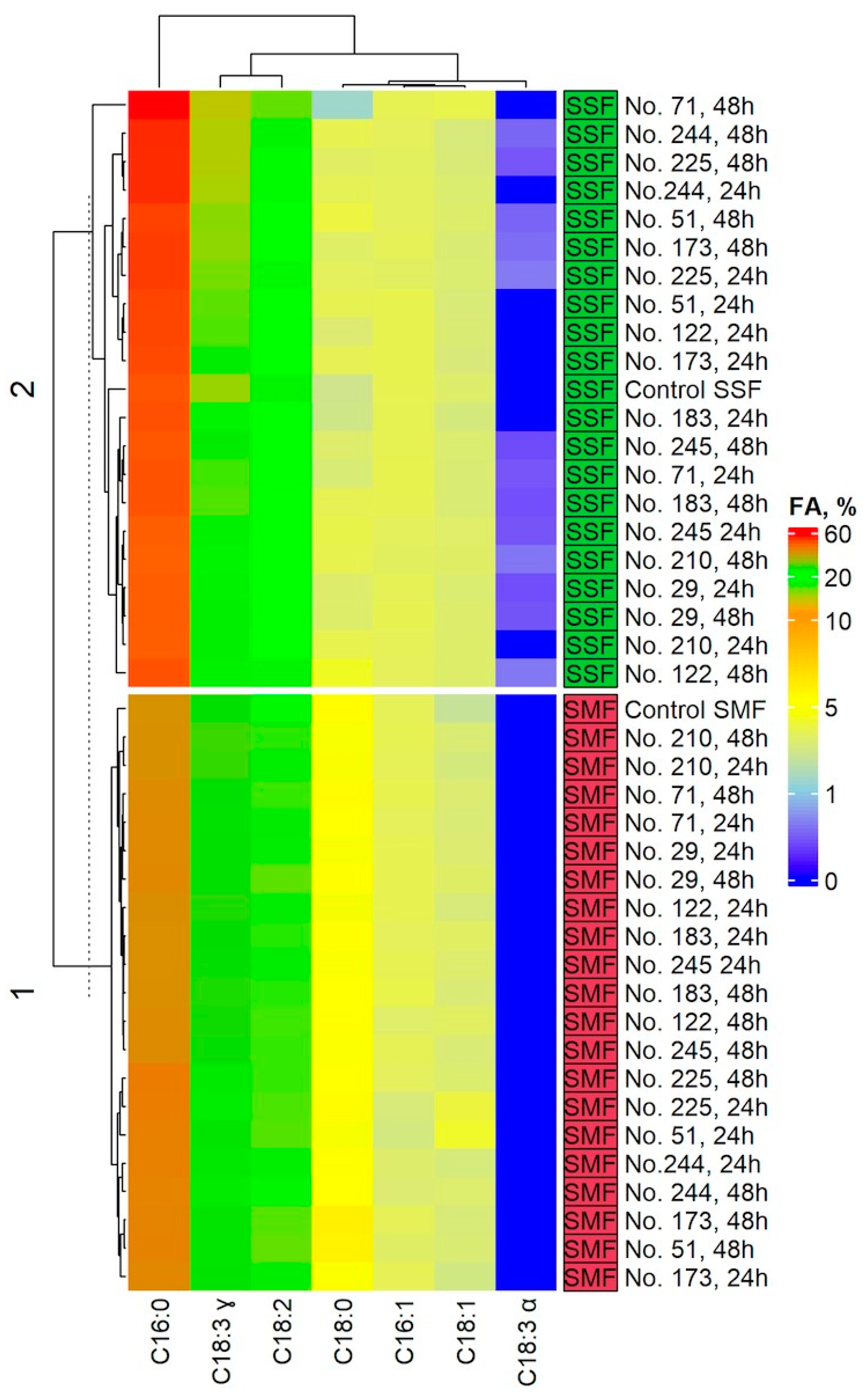 Toxins 15 00075 g005 Toxins 15 00075 g005