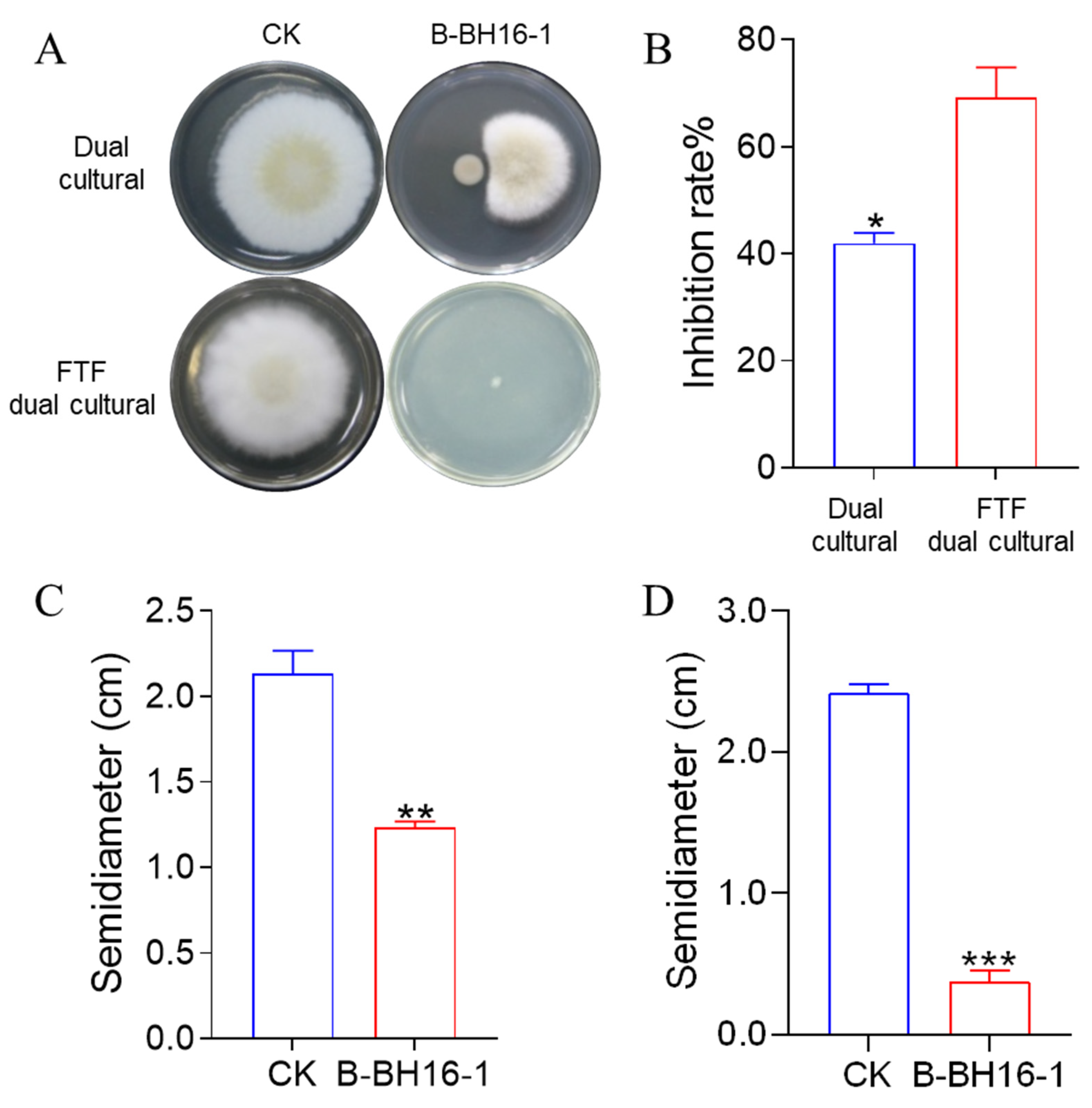 Toxins 15 00077 g002