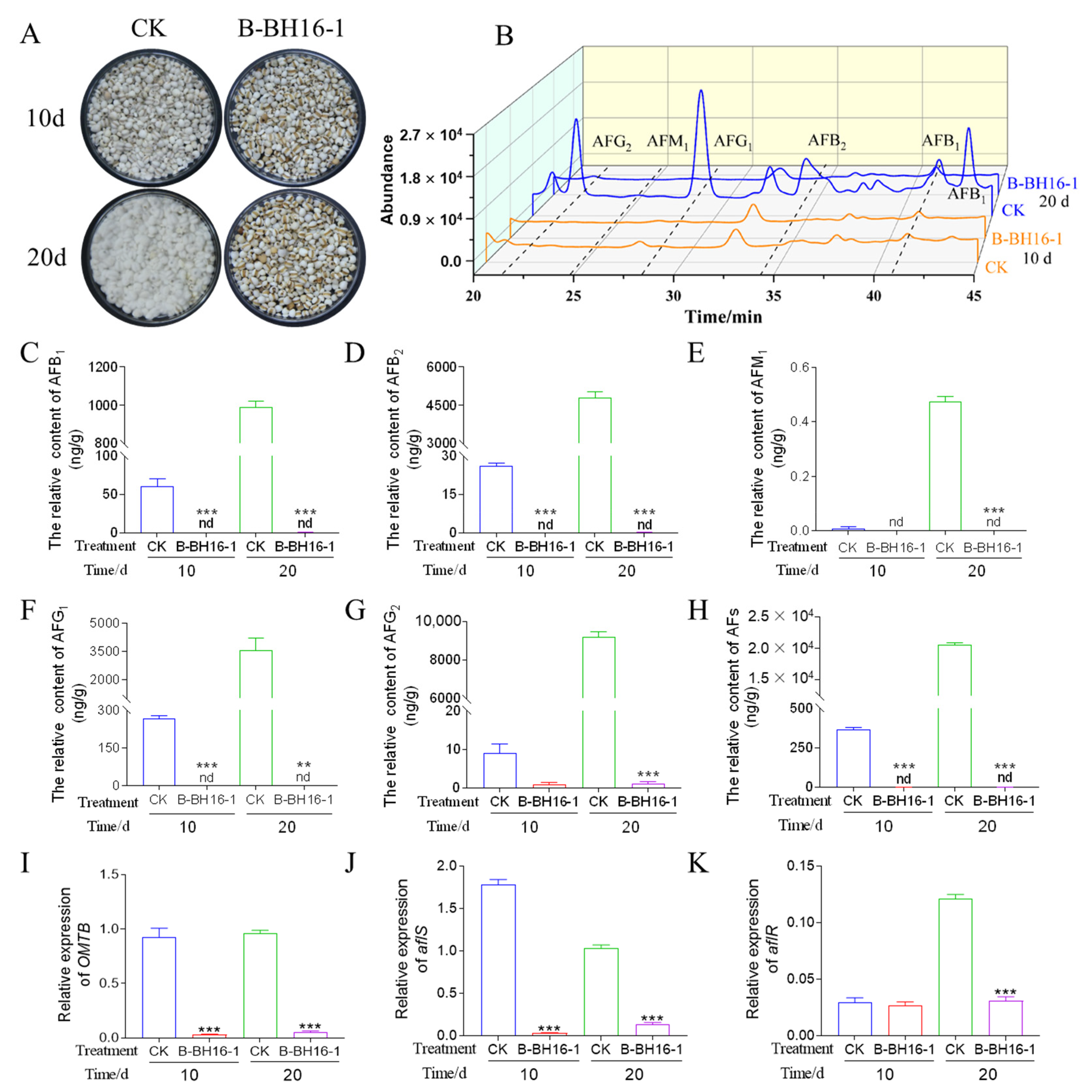 Toxins 15 00077 g004