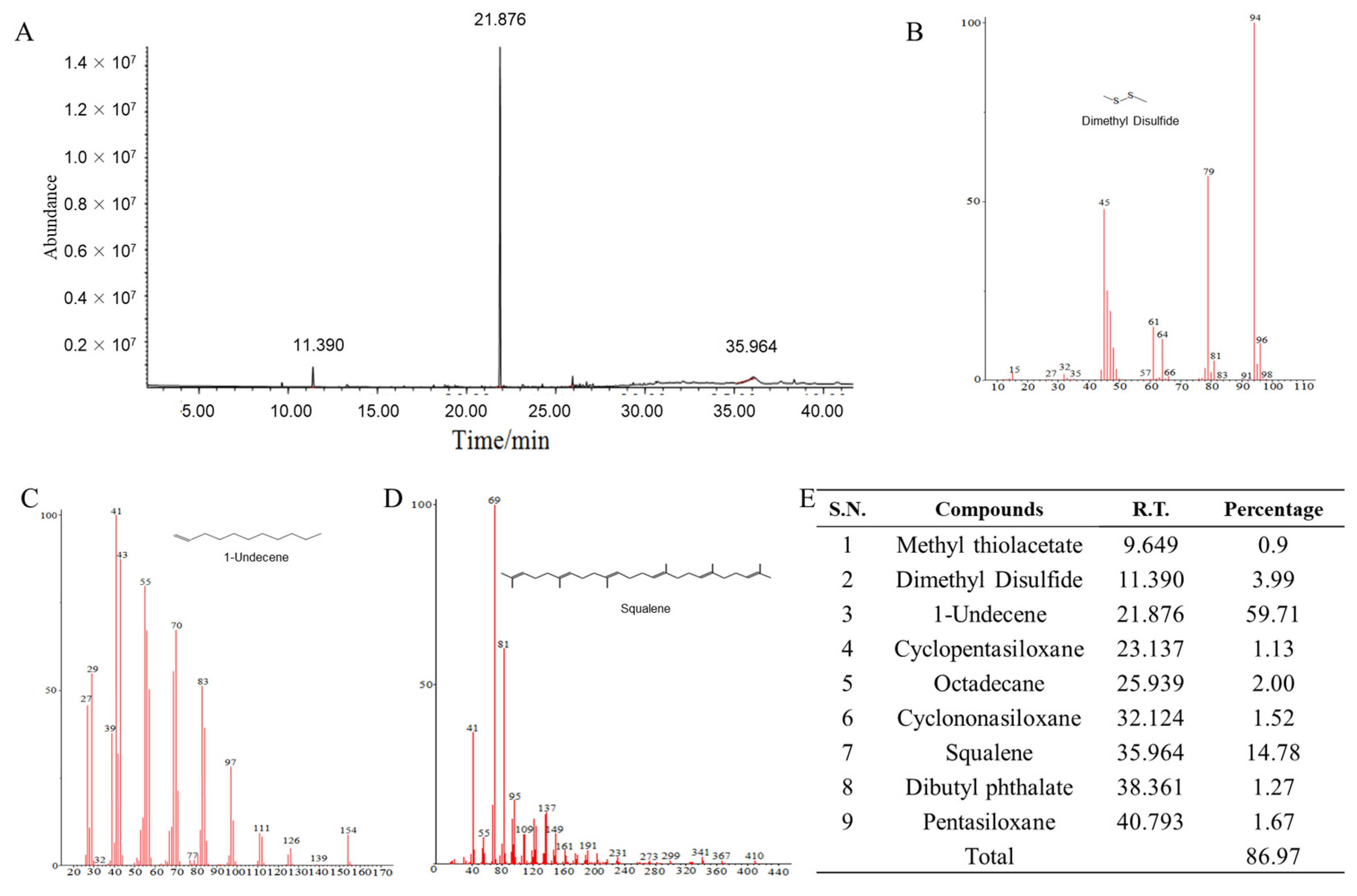 Toxins 15 00077 g005