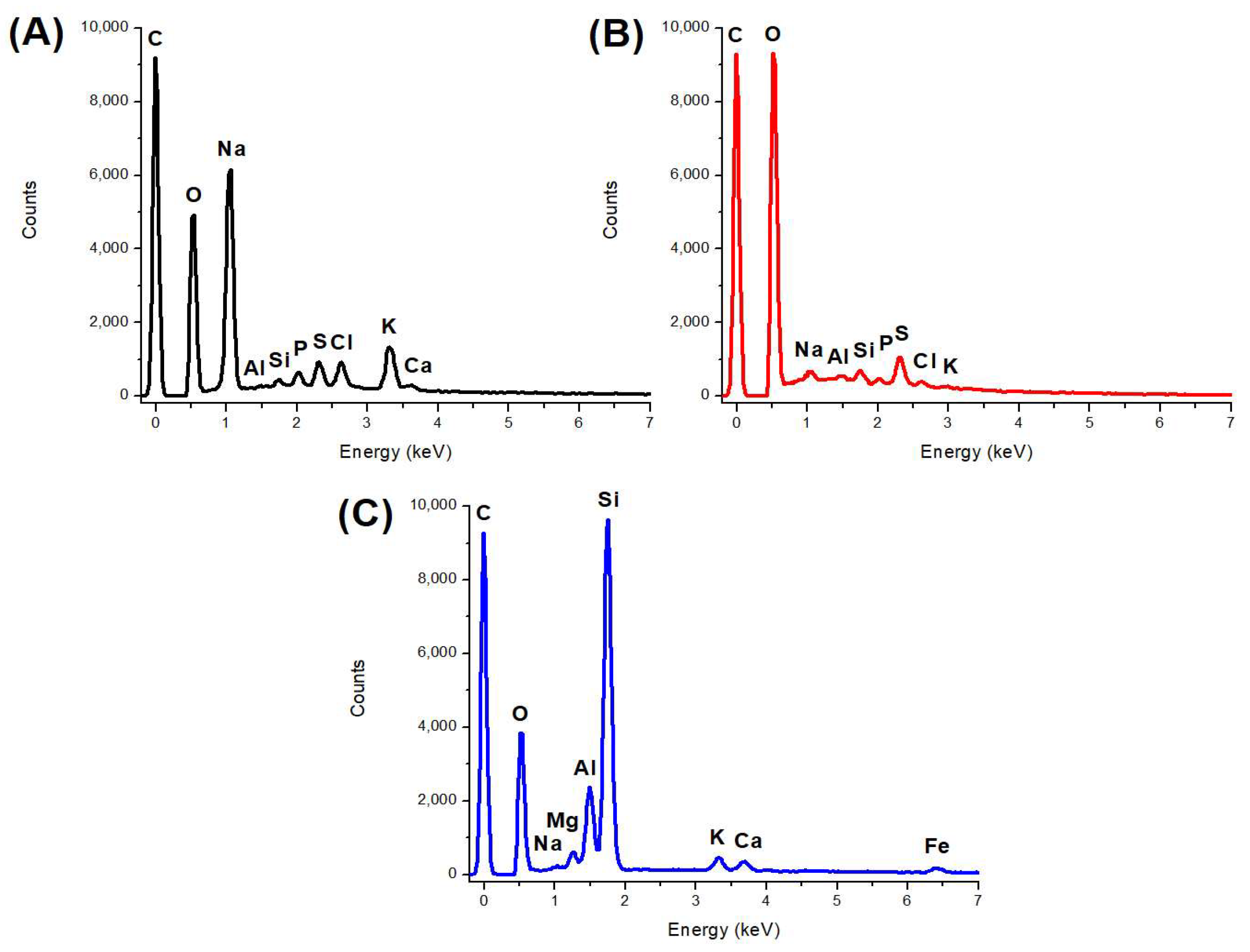 Toxins 15 00083 g003 Toxins 15 00083 g003
