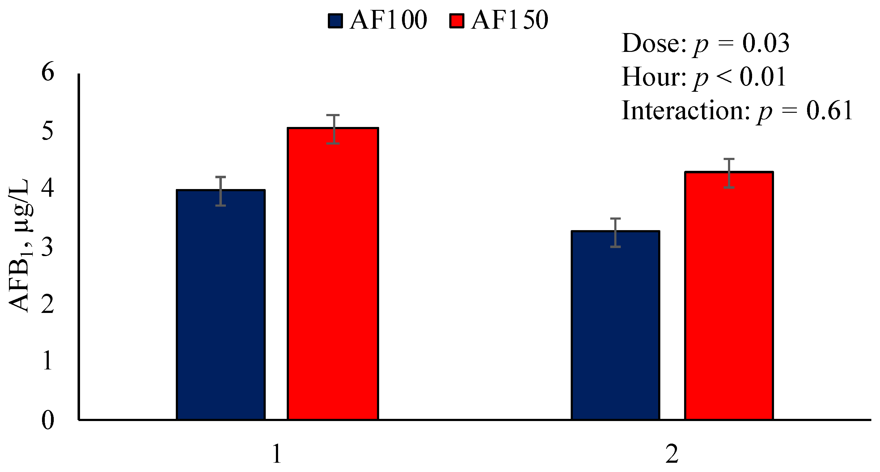 Toxins 15 00090 g001 Toxins 15 00090 g001