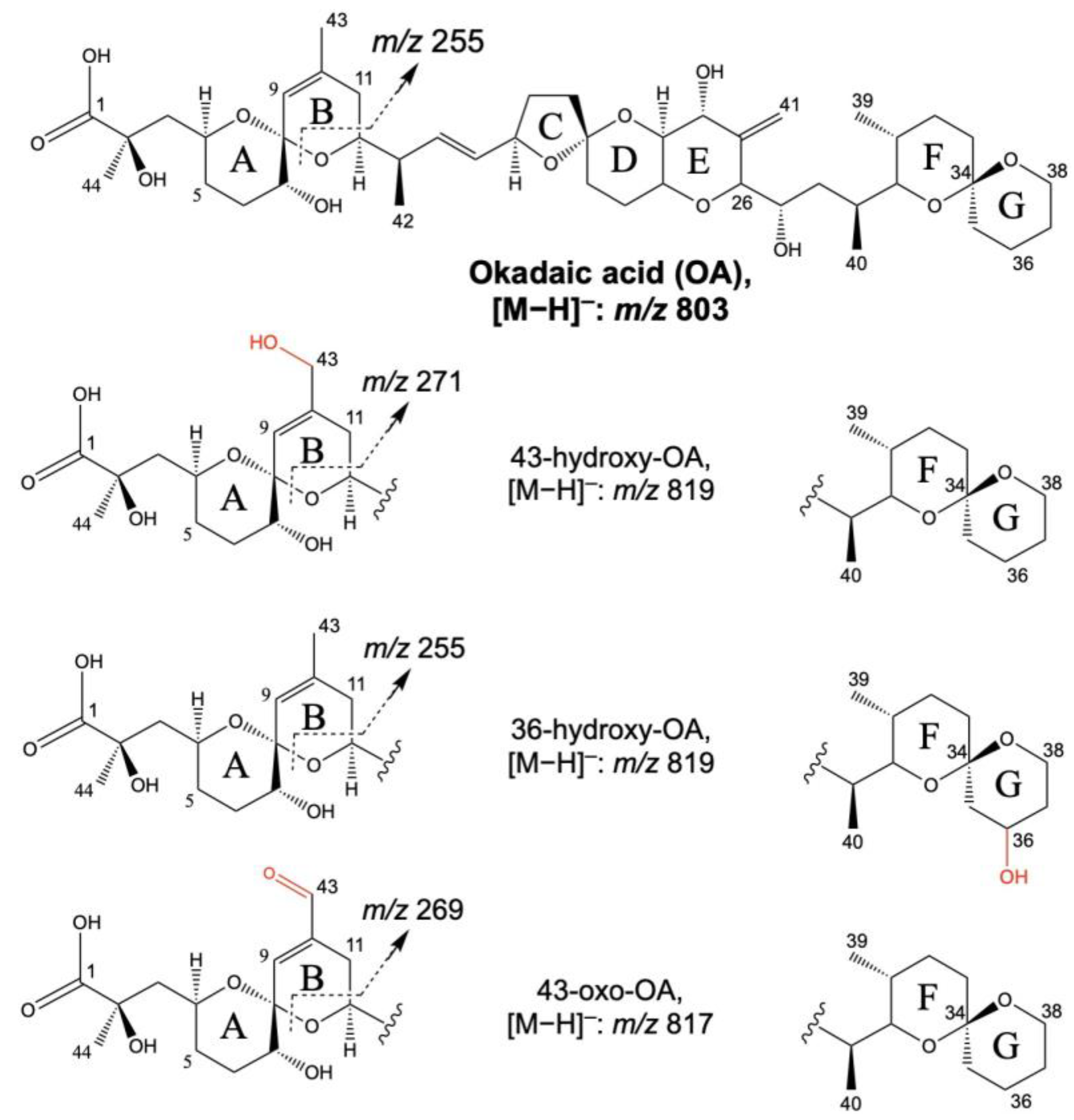 Toxins 15 00103 g001 Toxins 15 00103 g001