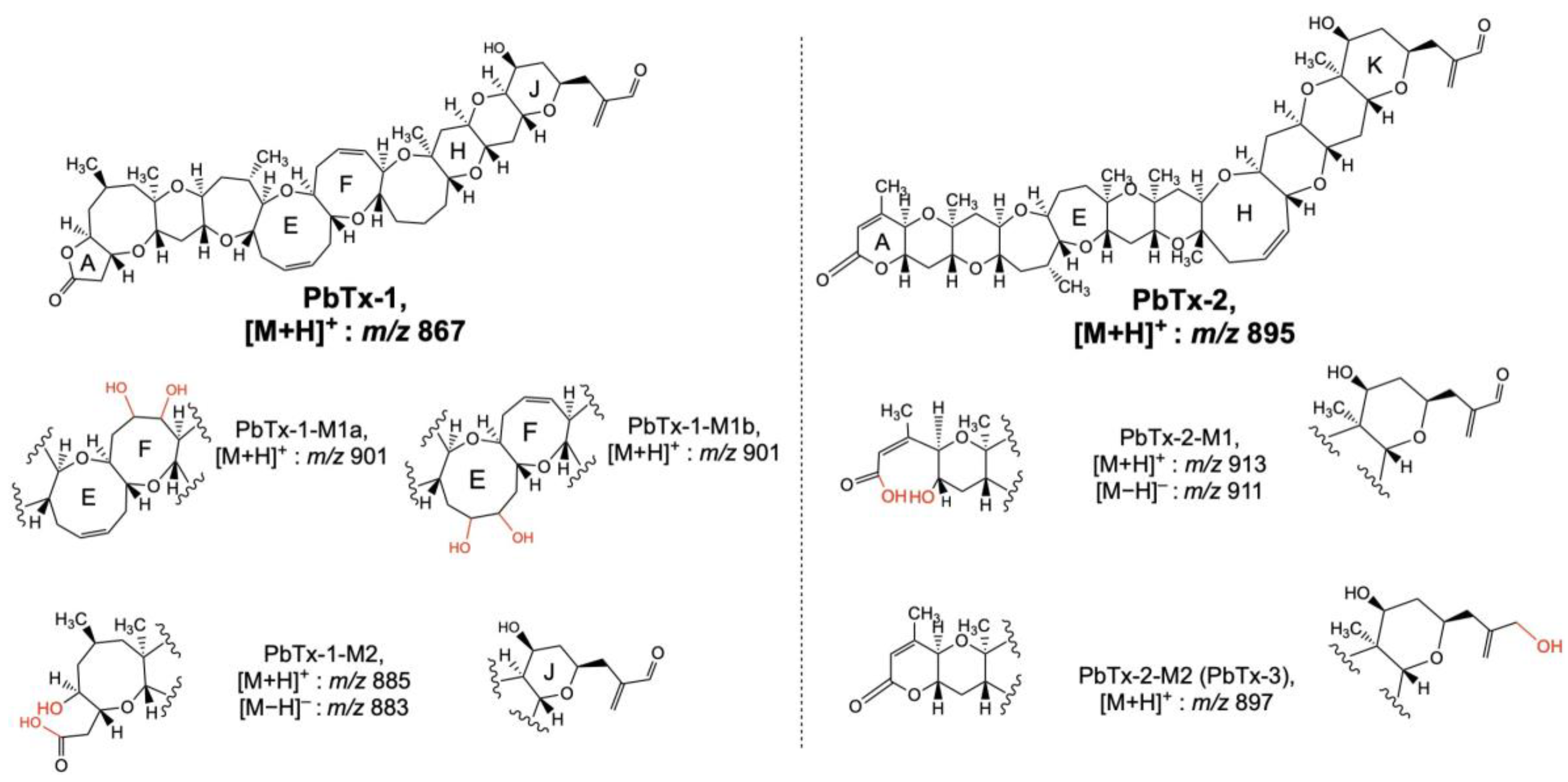 Toxins 15 00103 g003 Toxins 15 00103 g003