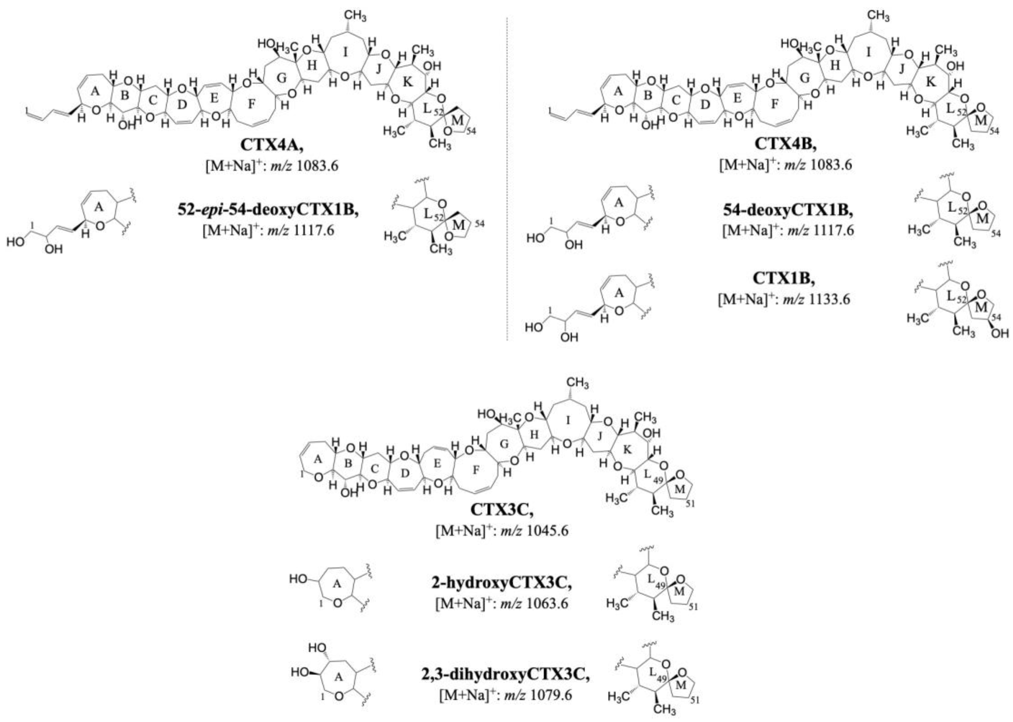 Toxins 15 00103 g006 Toxins 15 00103 g006