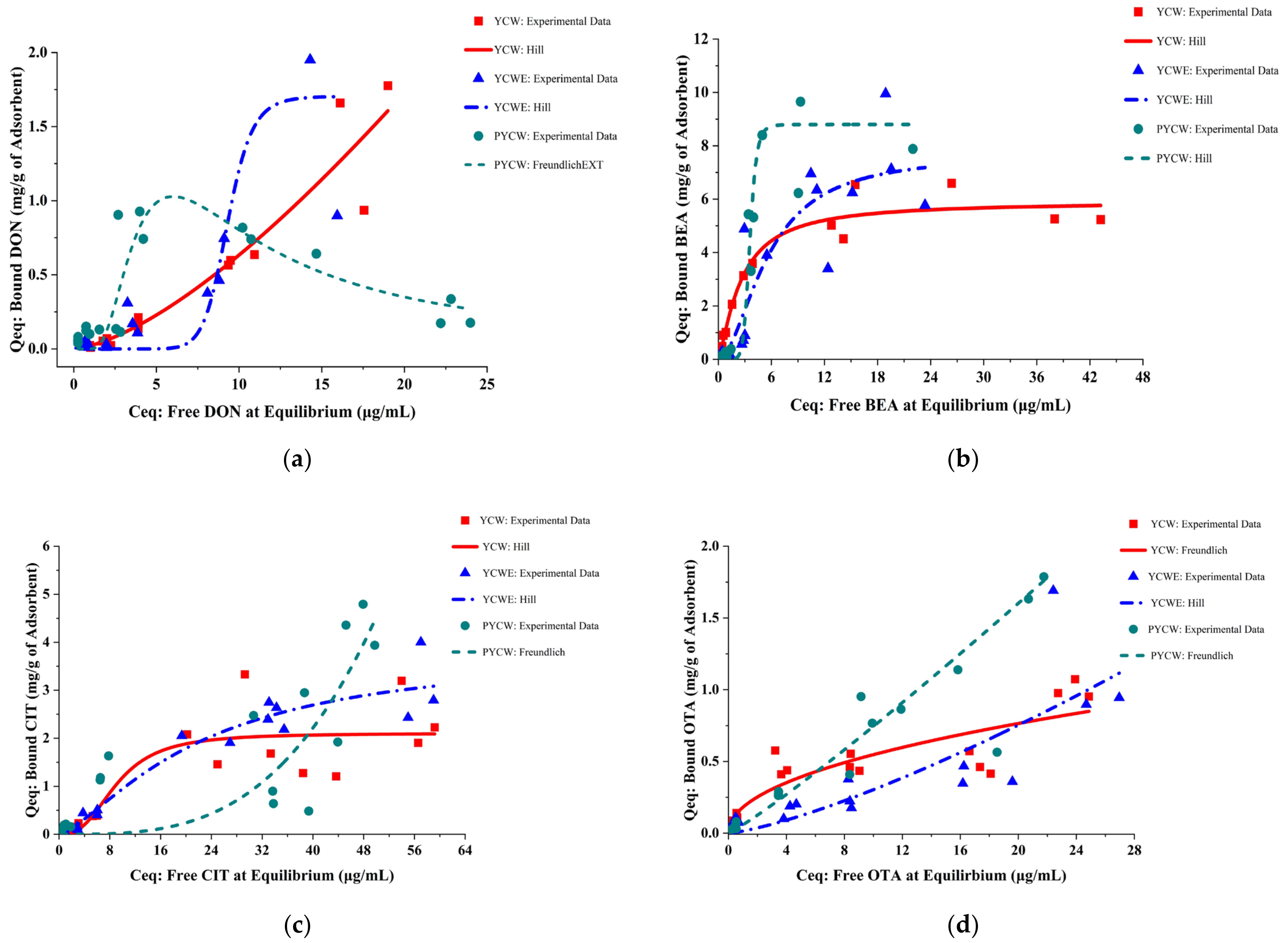 Toxins 15 00104 g001