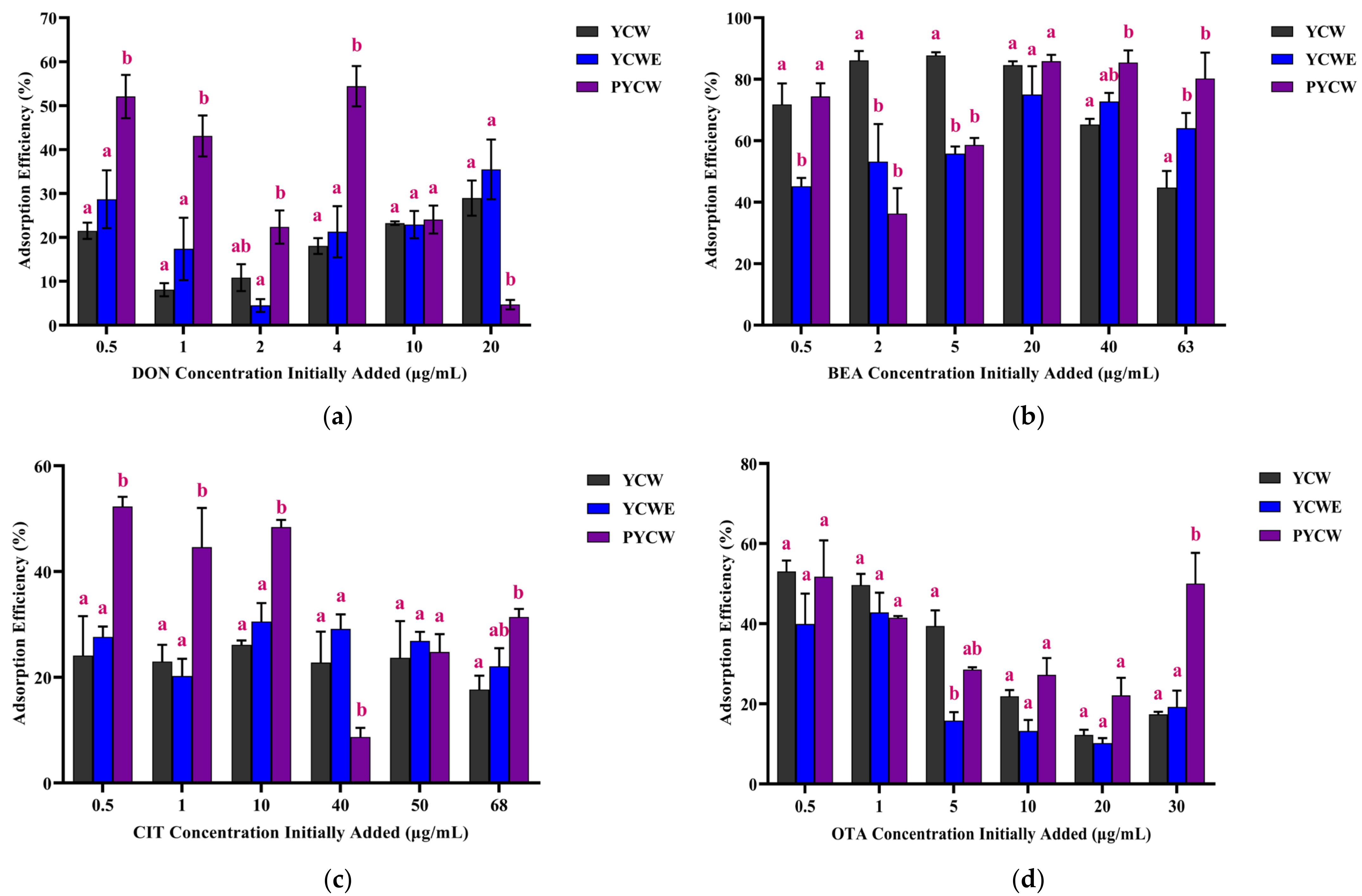 Toxins 15 00104 g002