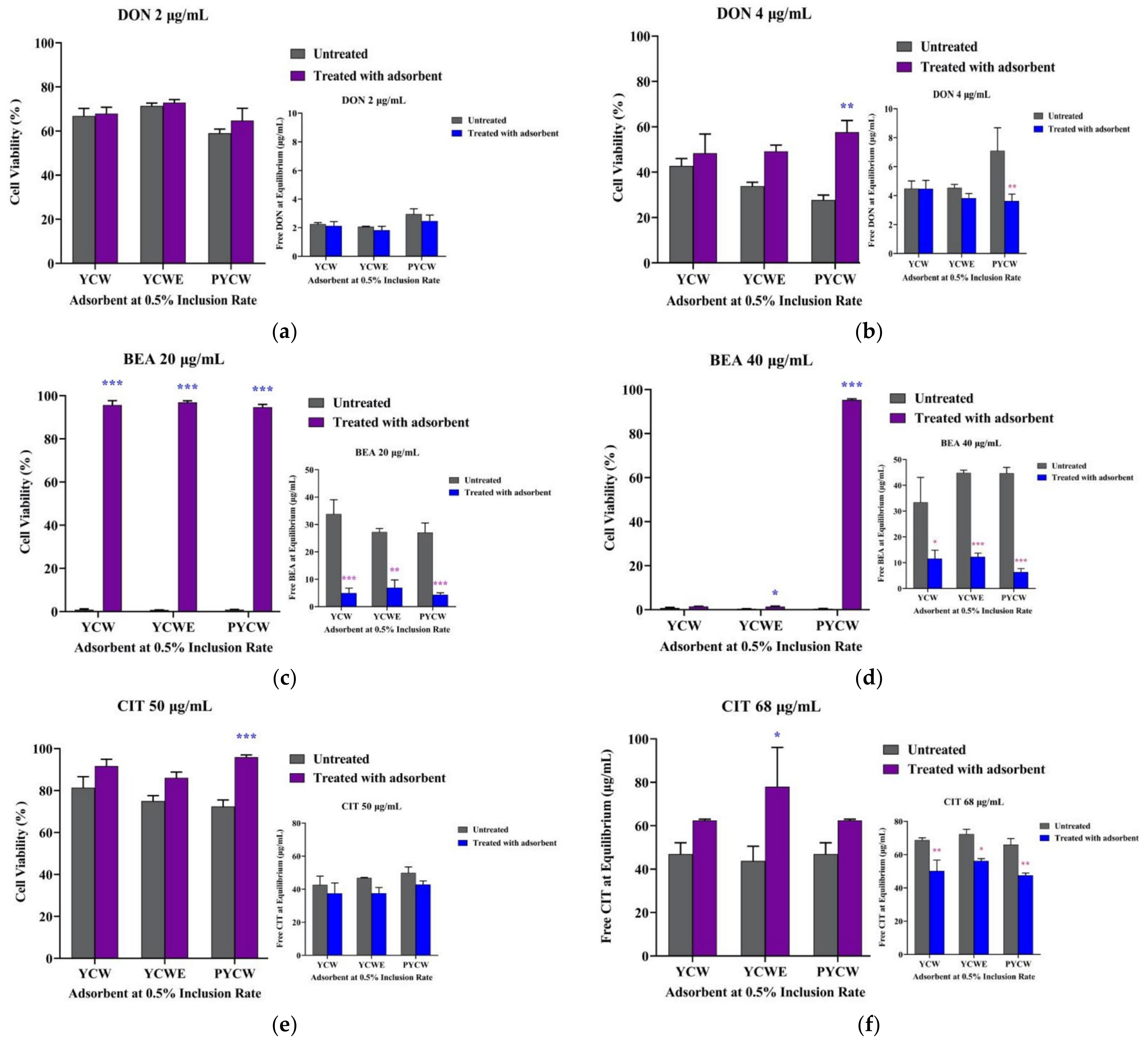 Toxins 15 00104 g003a