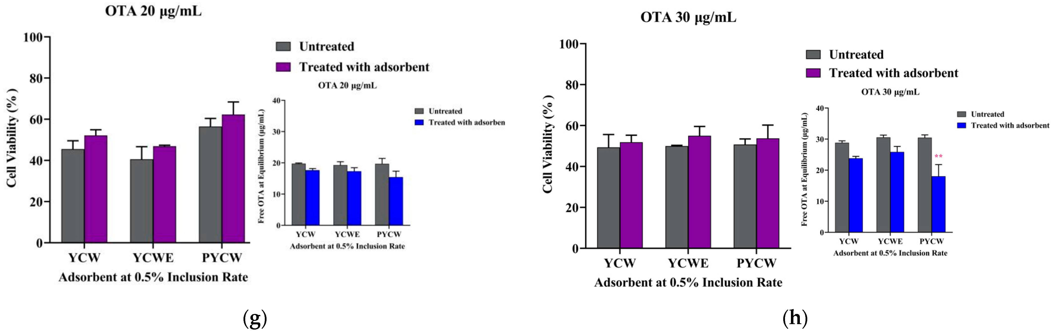 Toxins 15 00104 g003b