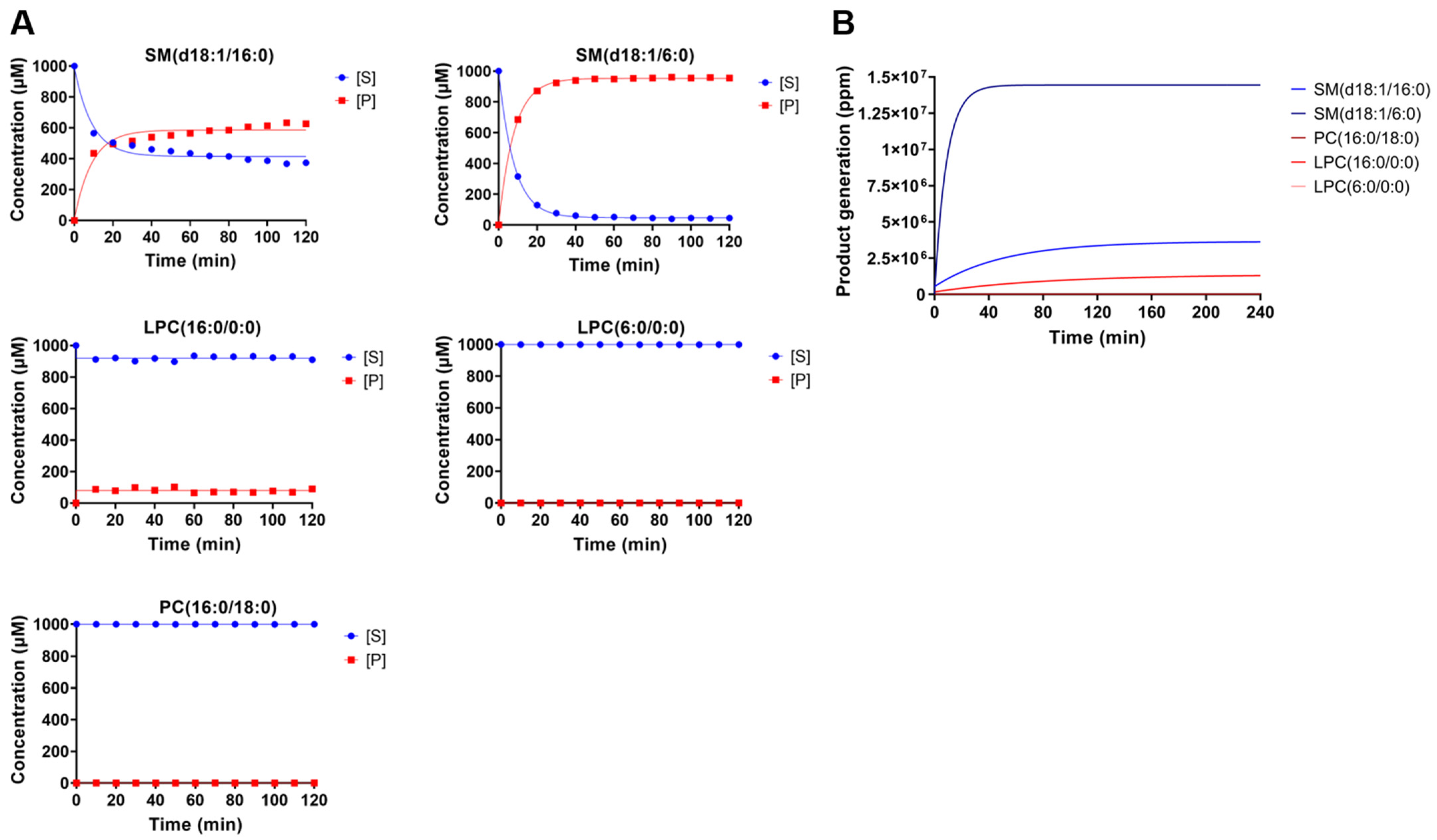 Toxins 15 00109 g004 Toxins 15 00109 g004