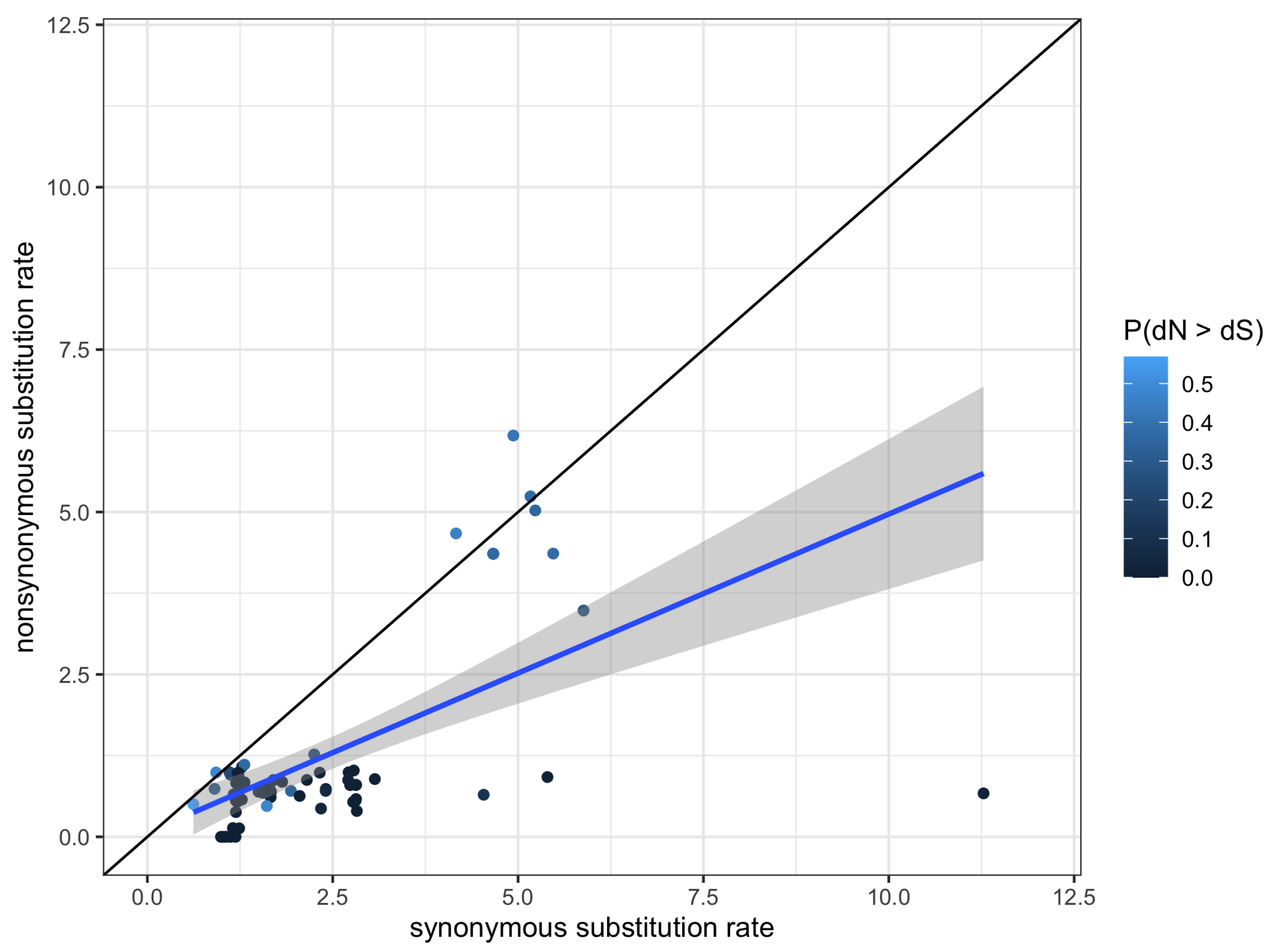 Toxins 15 00112 g005