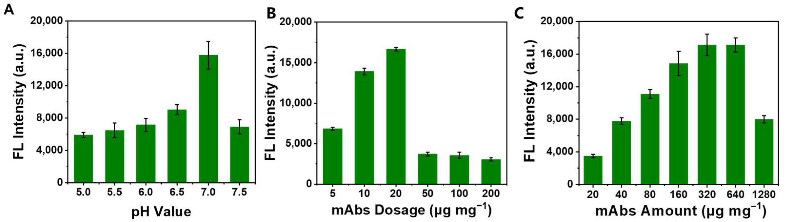 Toxins 15 00113 g002