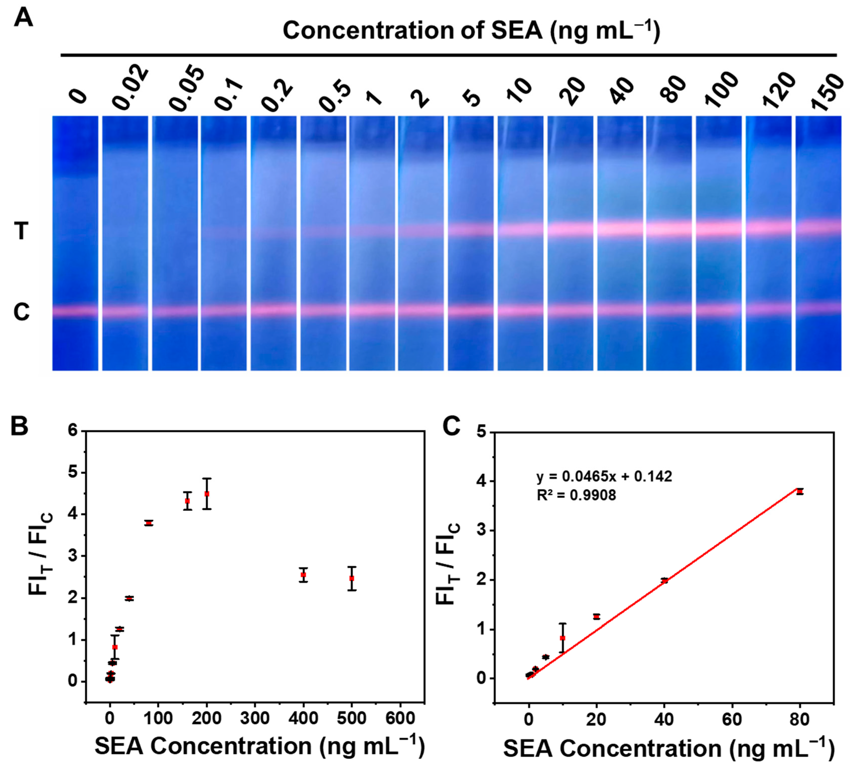 Toxins 15 00113 g003