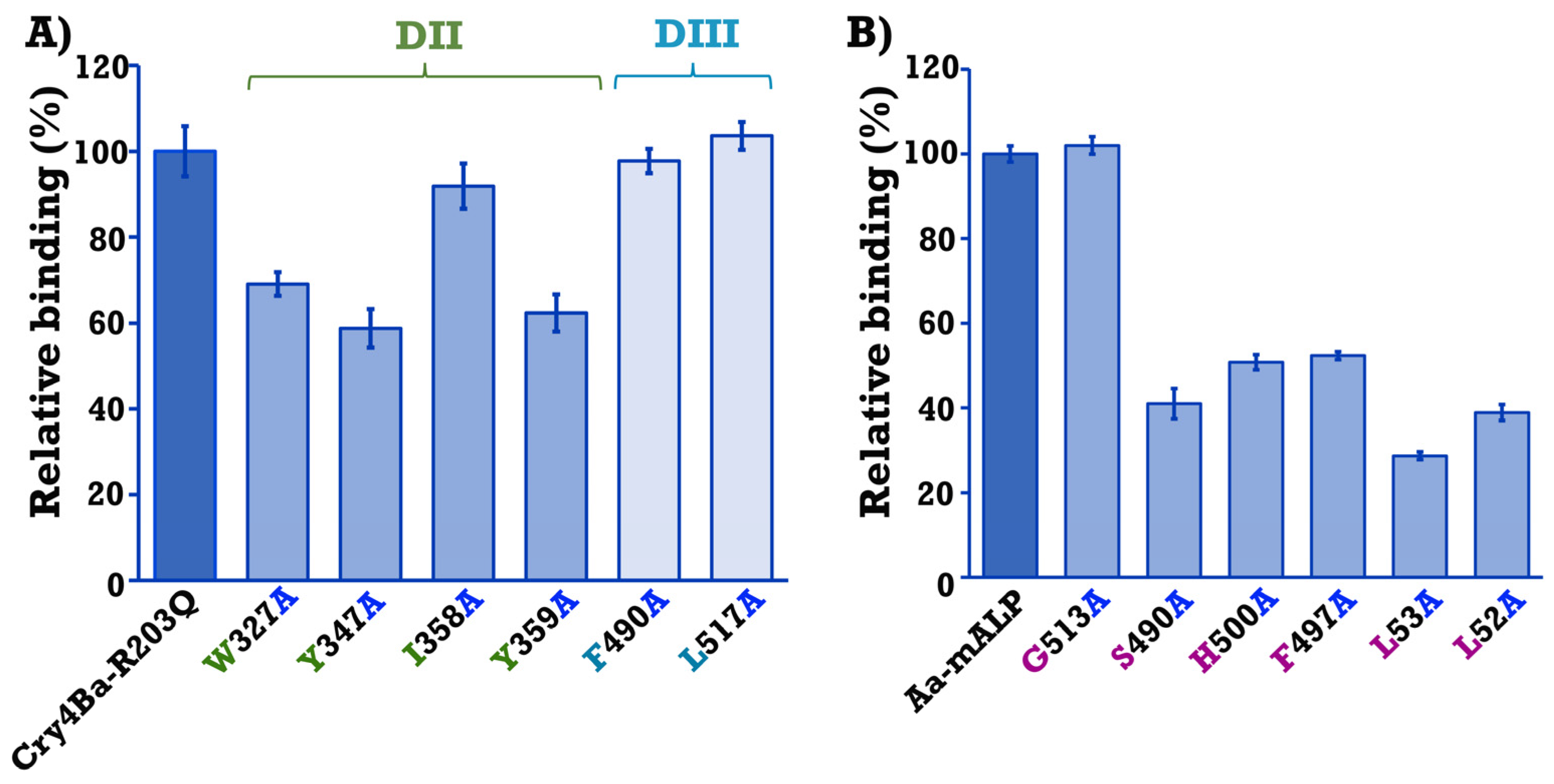 Toxins 15 00114 g006