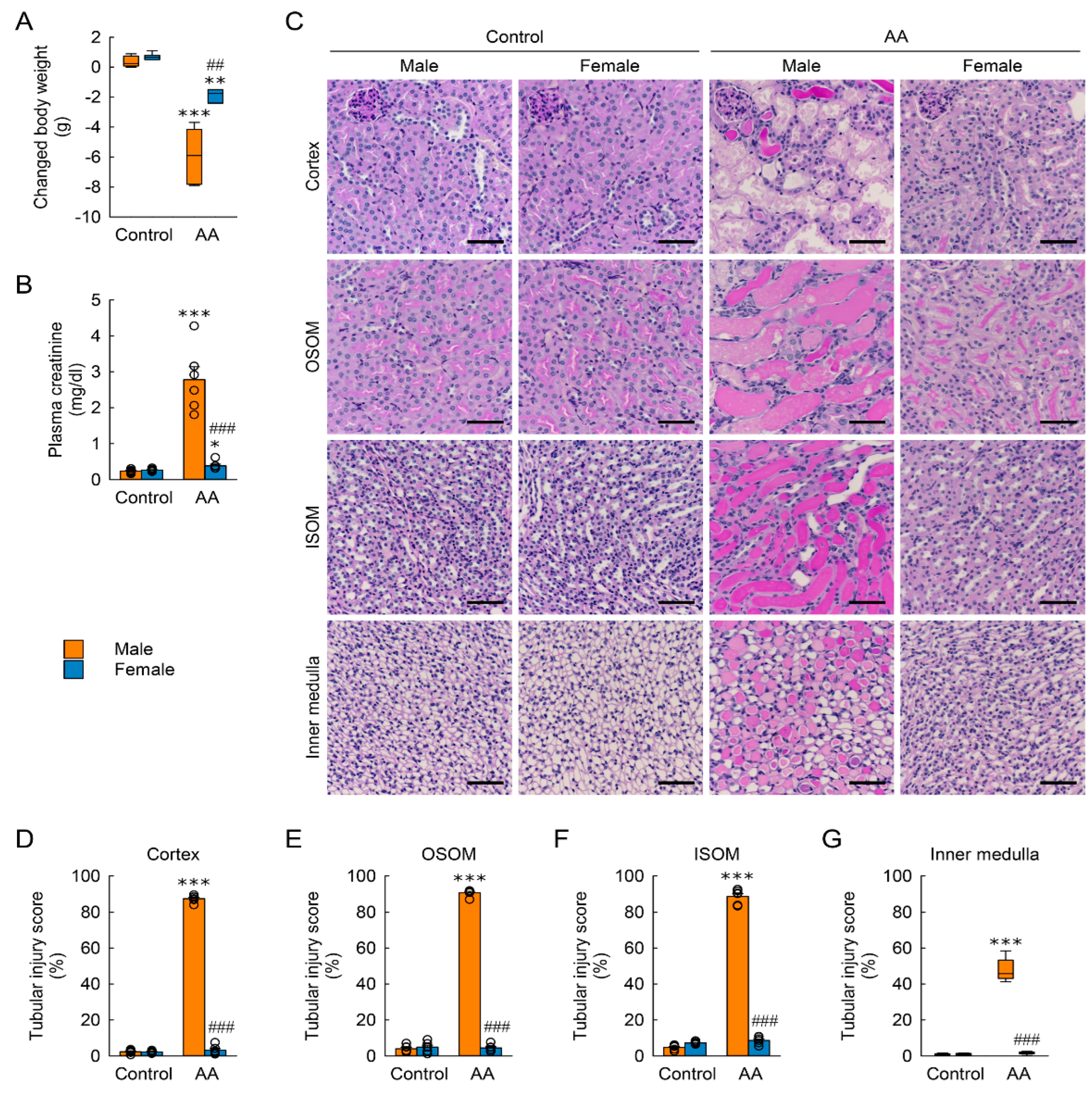 Toxins 15 00118 g001