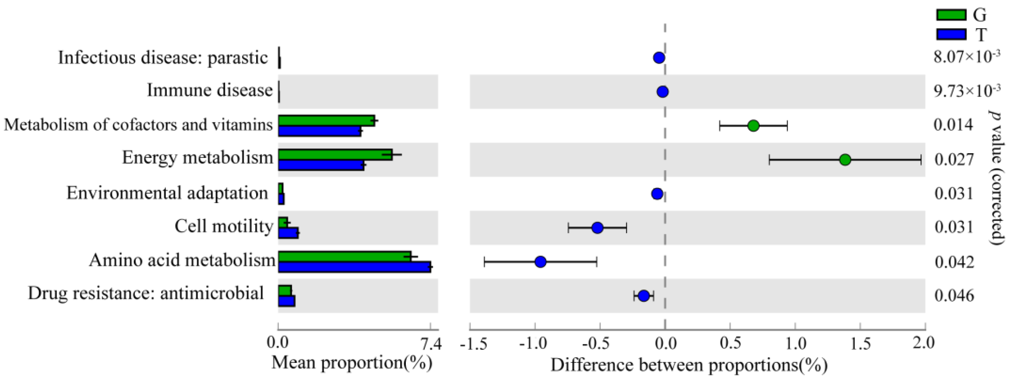 Toxins 15 00119 g006 Toxins 15 00119 g006