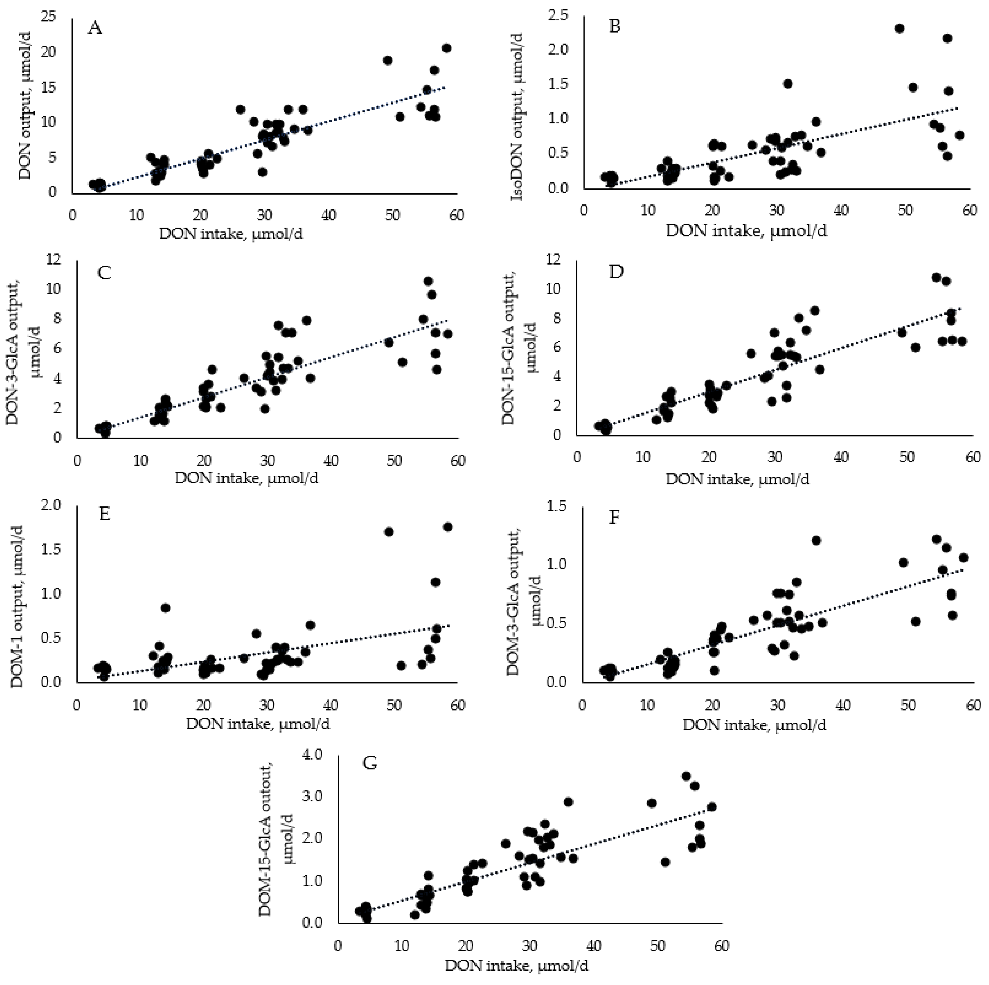 Toxins 15 00120 g001 550