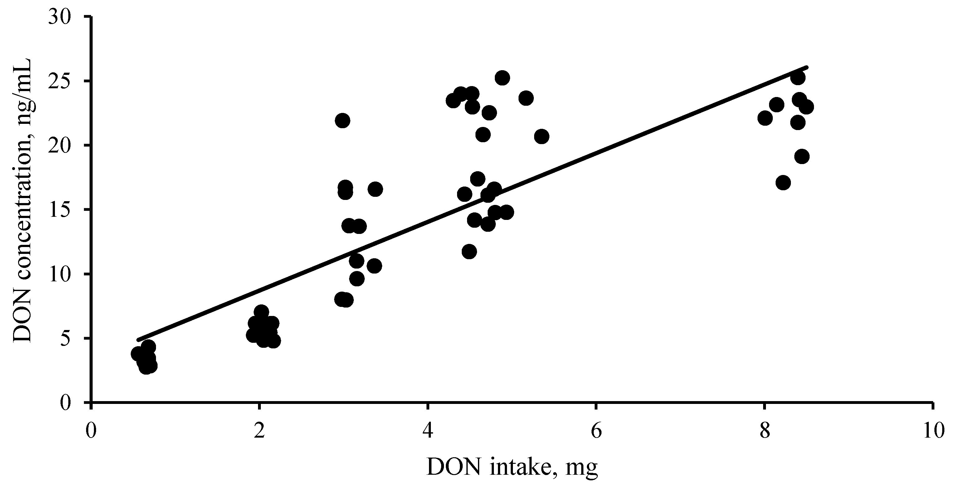 Toxins 15 00120 g002 550