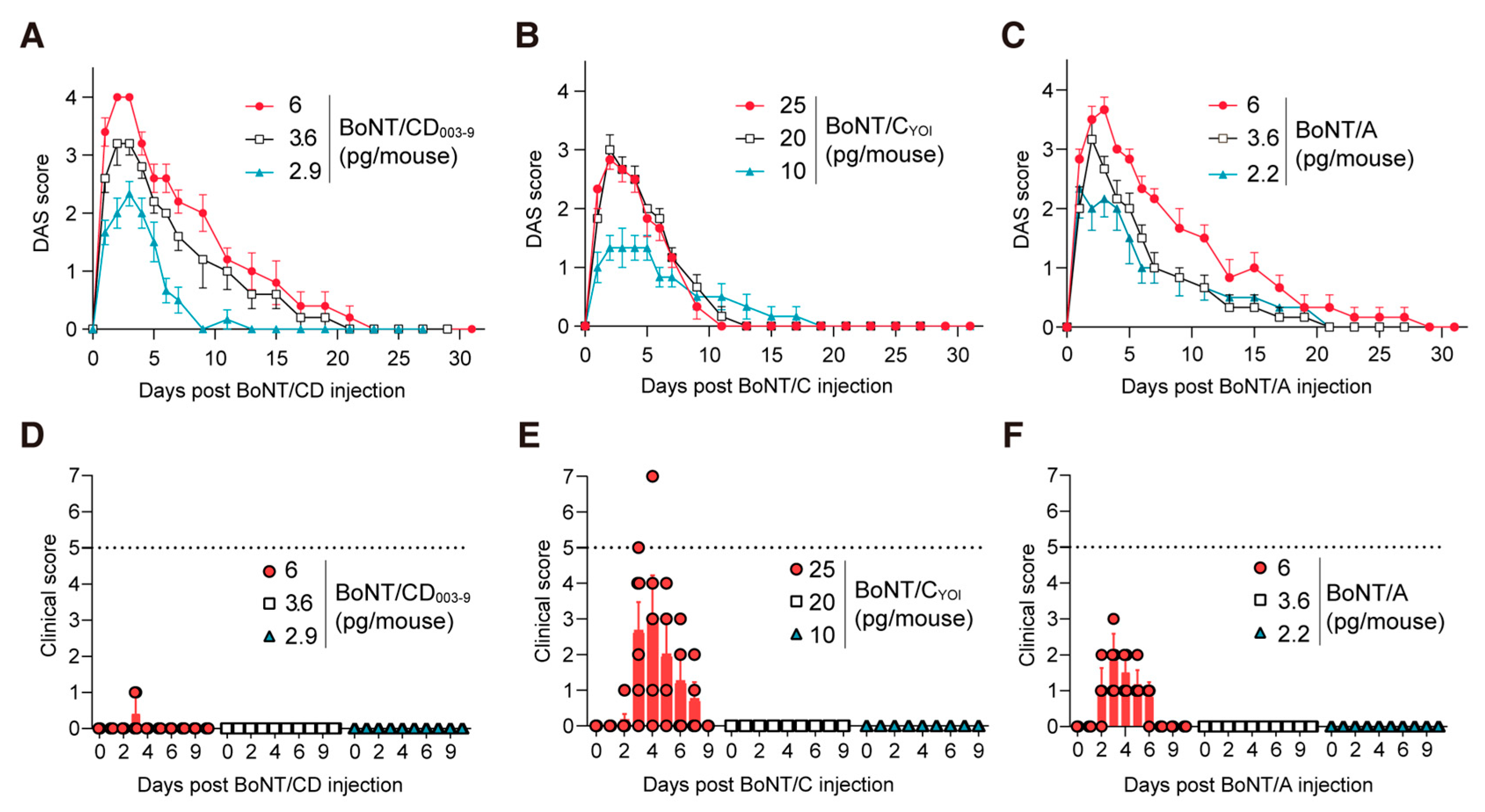 Toxins 15 00123 g004